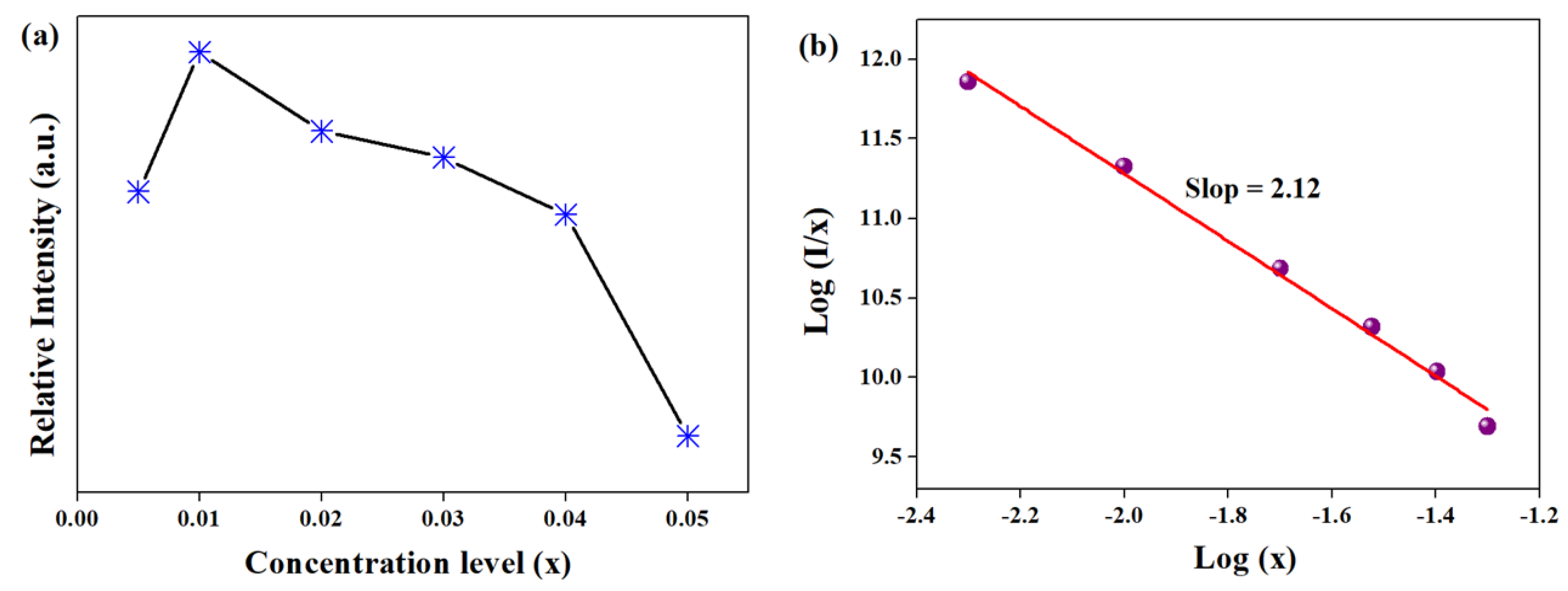 Materials 12 00086 g007