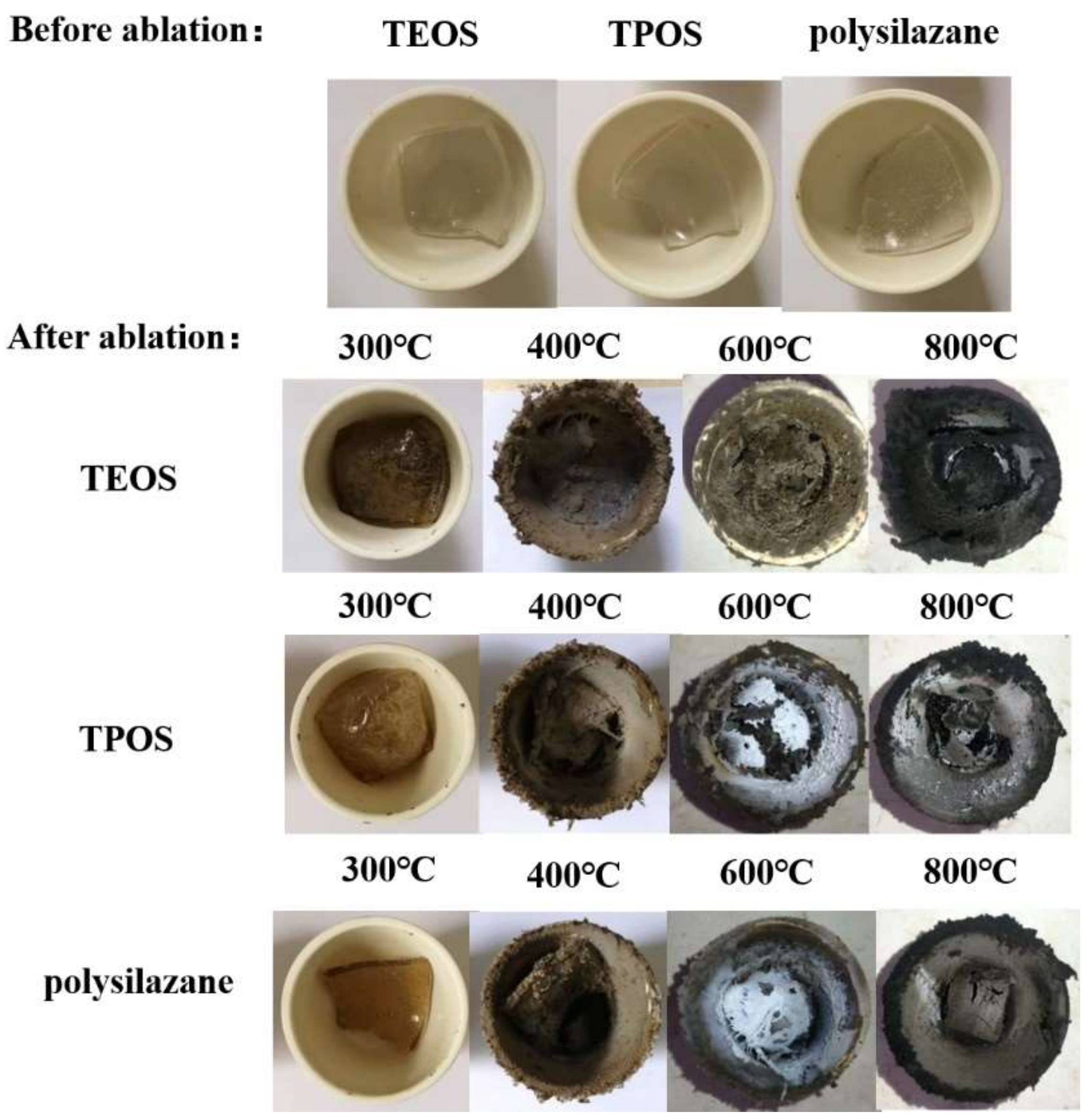 Materials Free FullText How the Crosslinking Agent Influences the