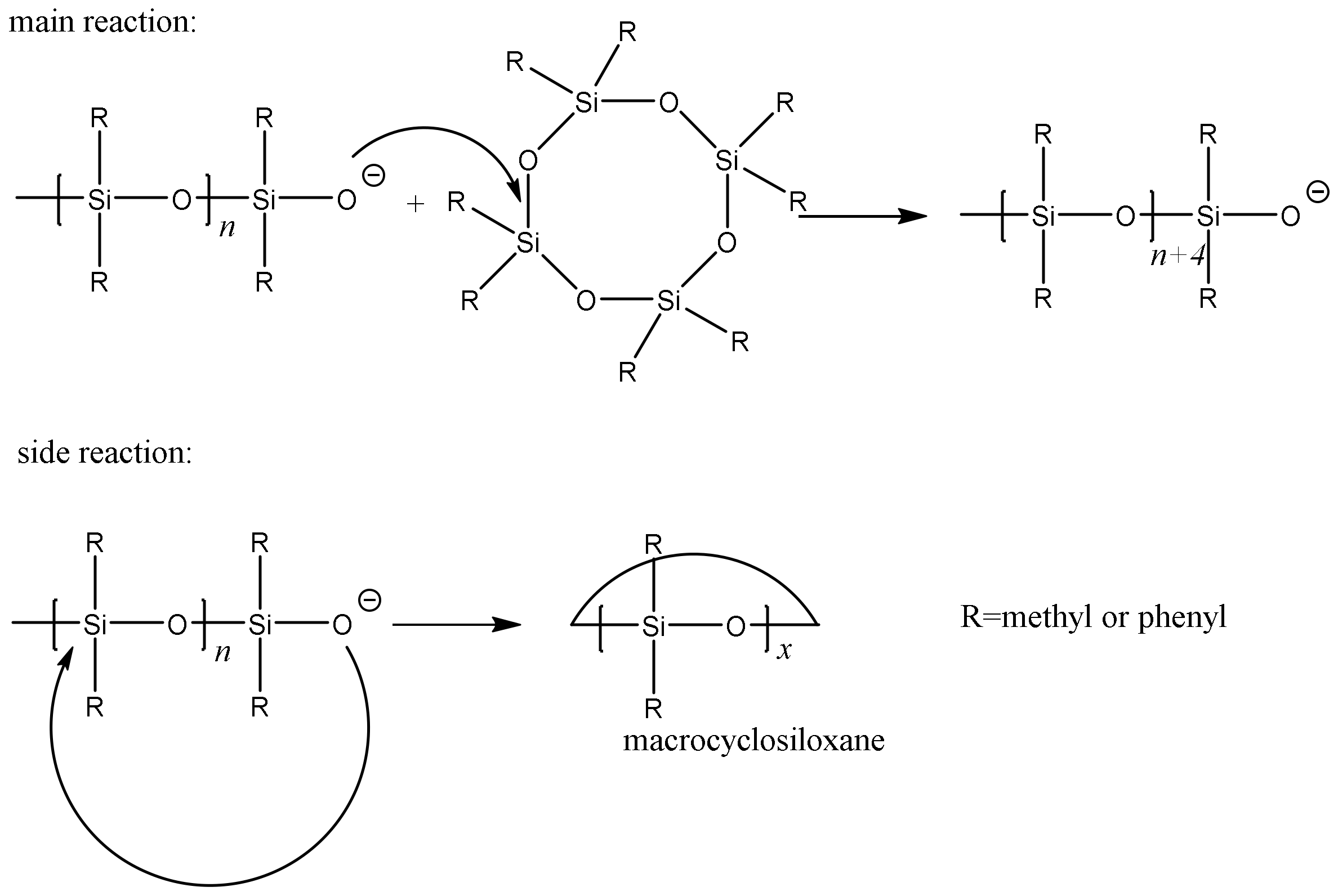 Materials Free FullText How the Crosslinking Agent Influences the