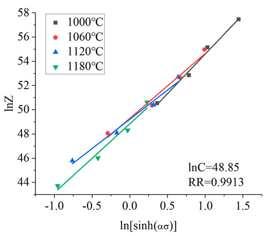A critical review on oxidation behavior of Co-based