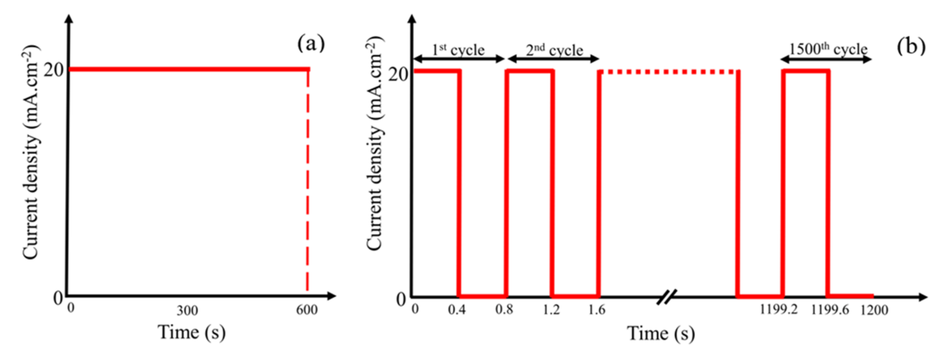 Materials 12 00090 g001