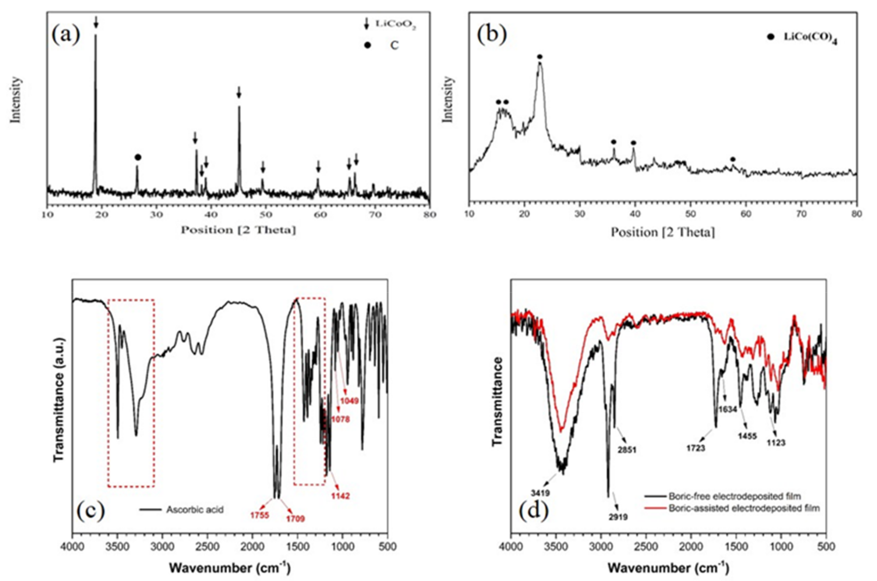 Materials 12 00090 g007