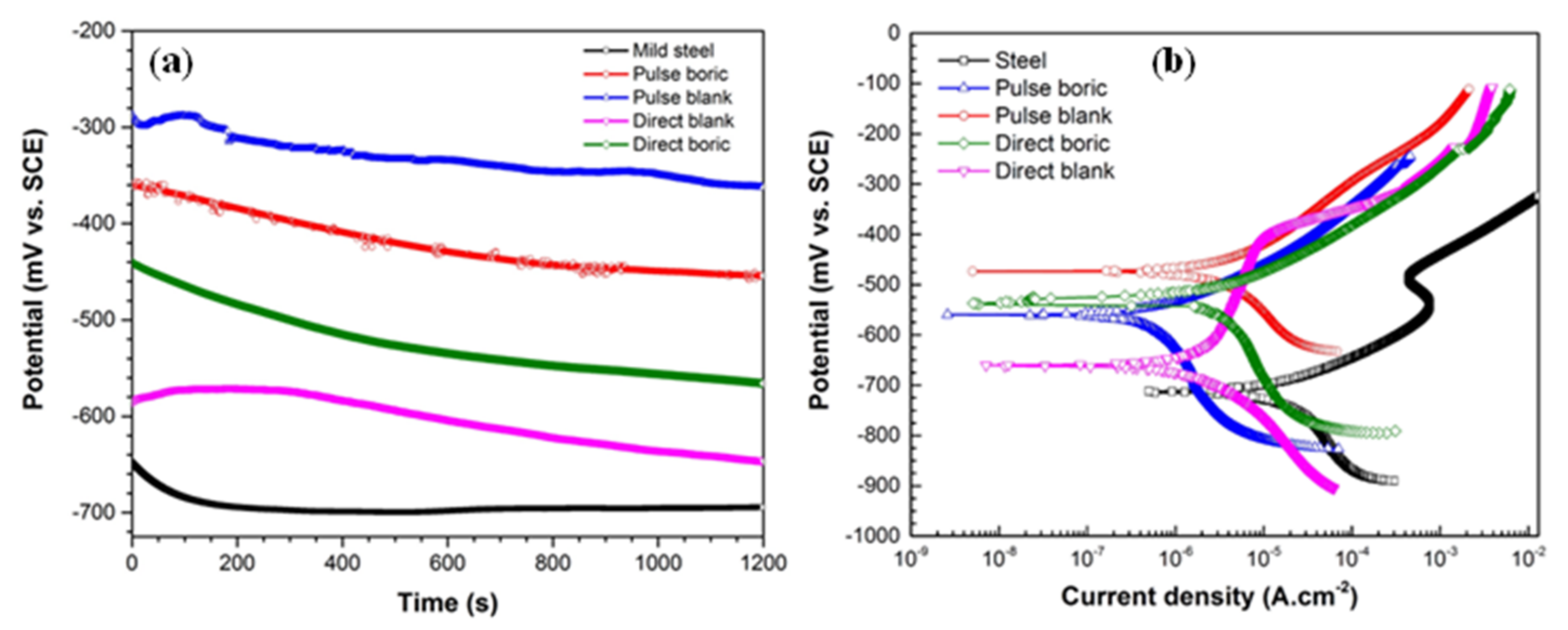 Materials 12 00090 g008