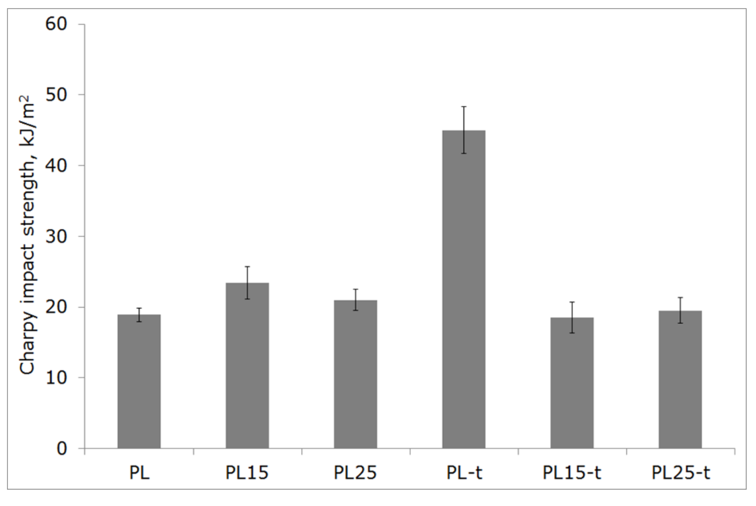 Materials 12 00095 g008 Materials 12 00095 g008