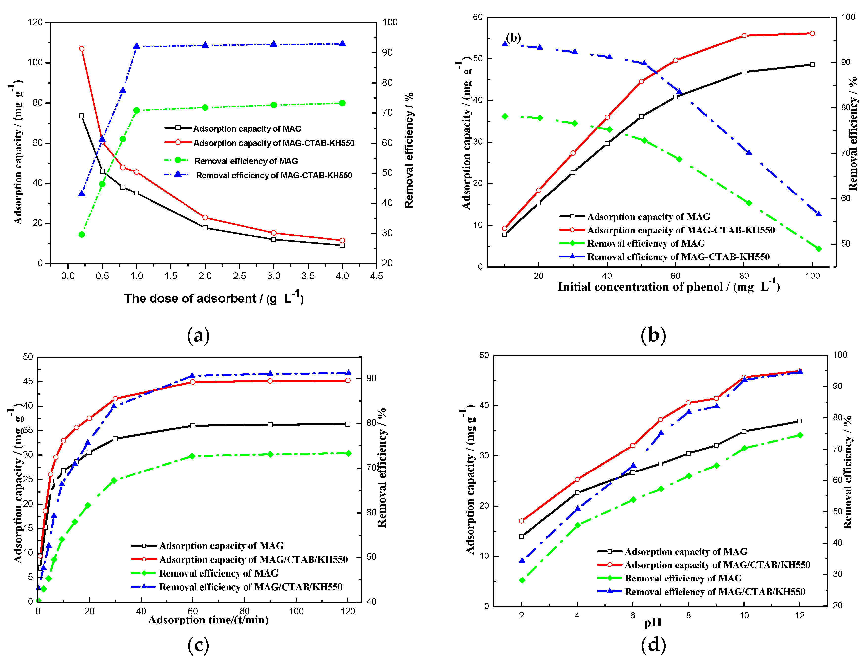 Materials 12 00096 g005