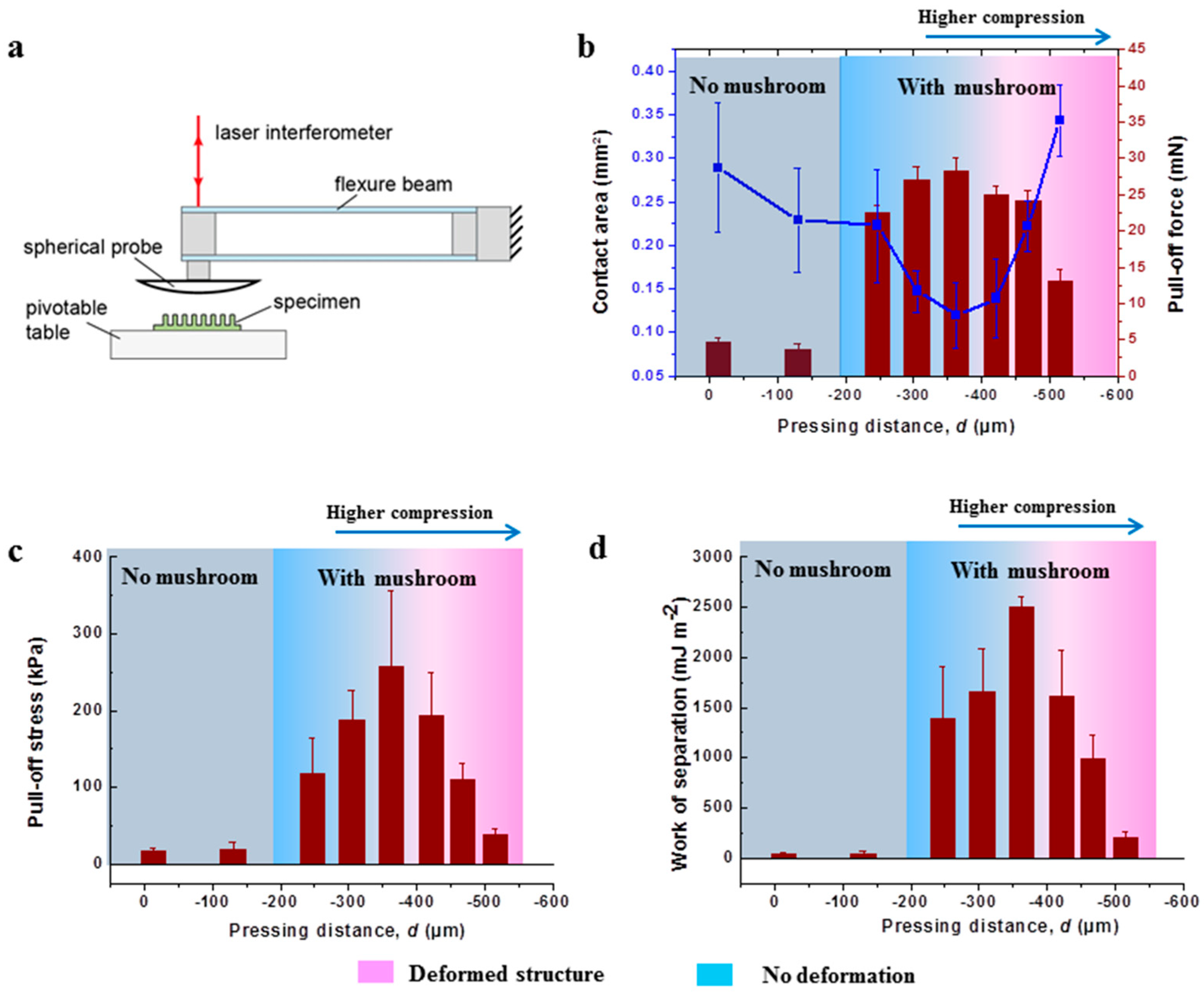 Materials 12 00097 g003