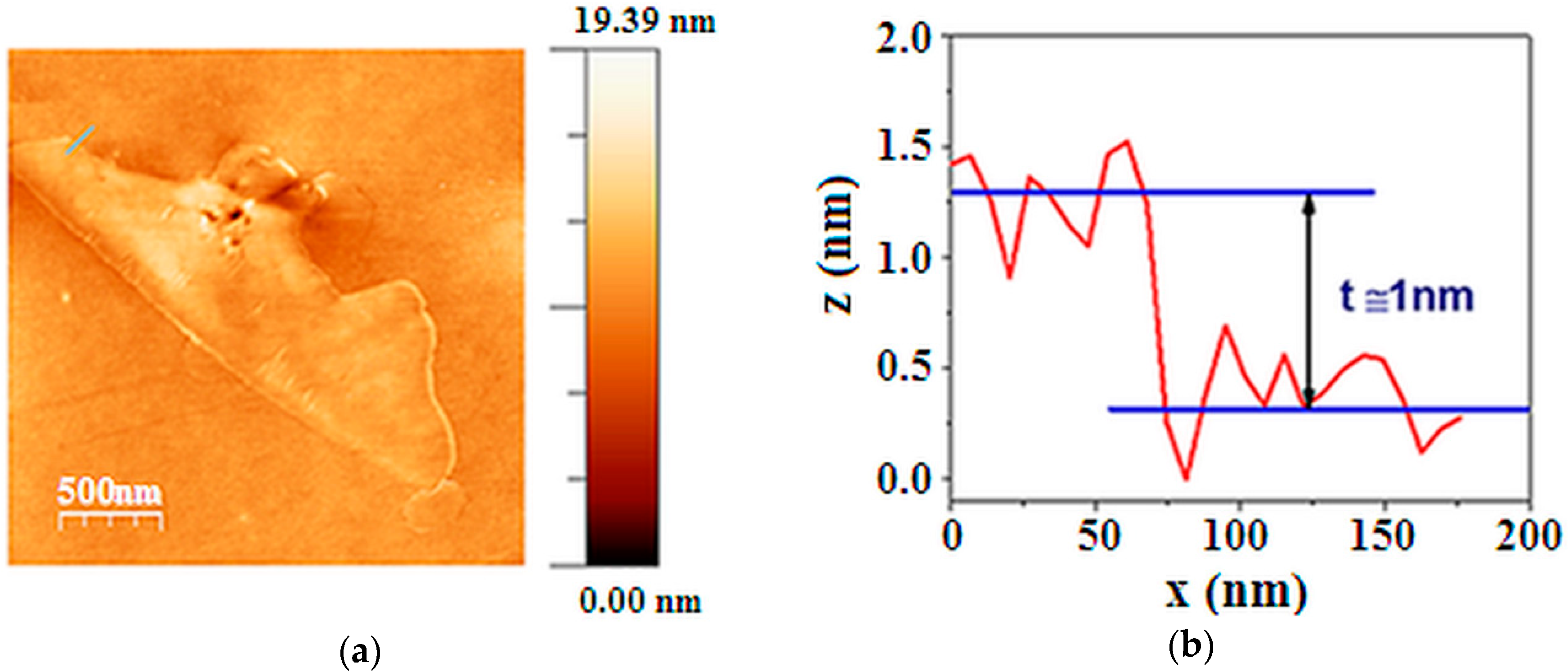 Materials 12 00108 g003