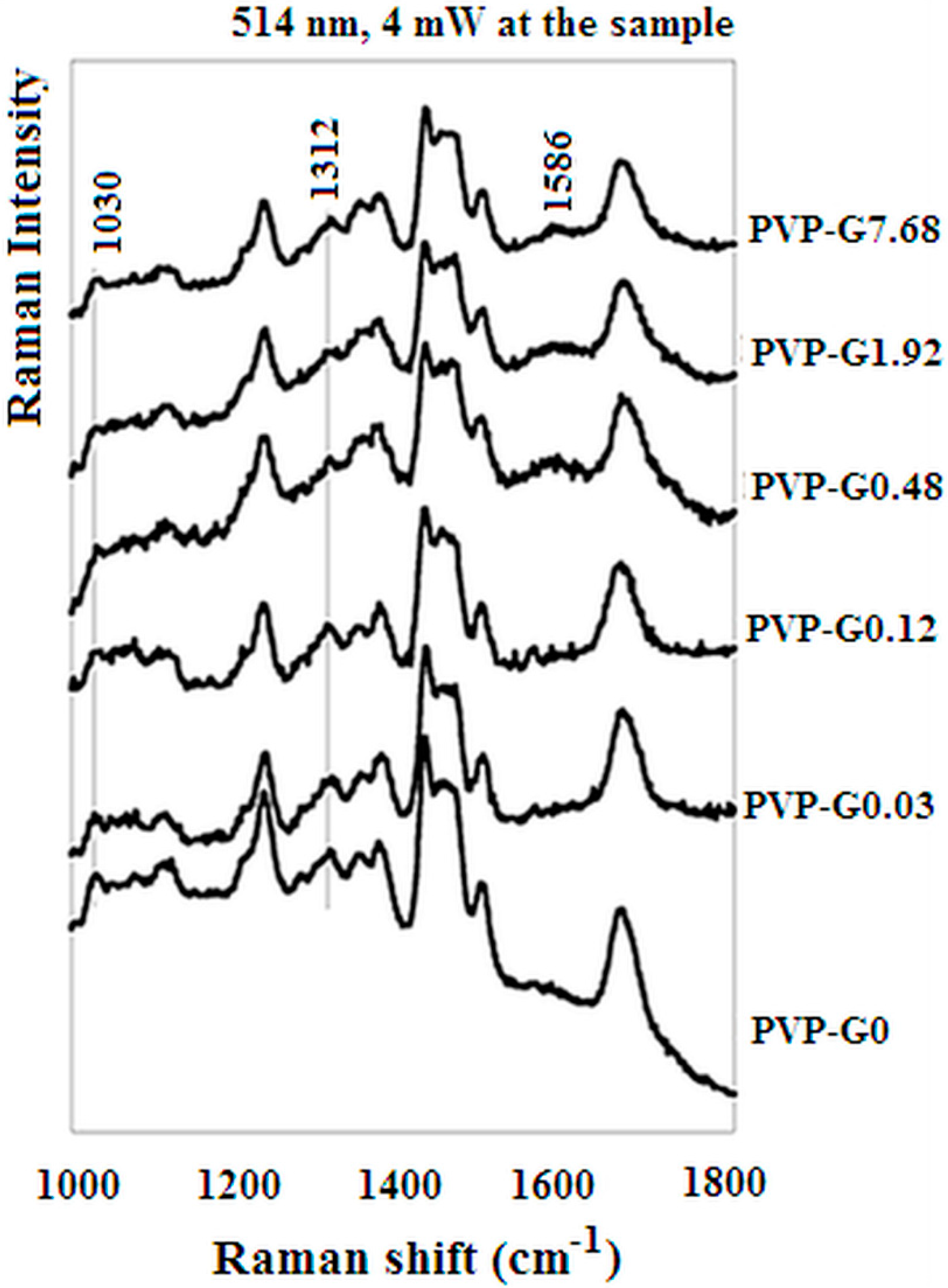 Materials 12 00108 g008