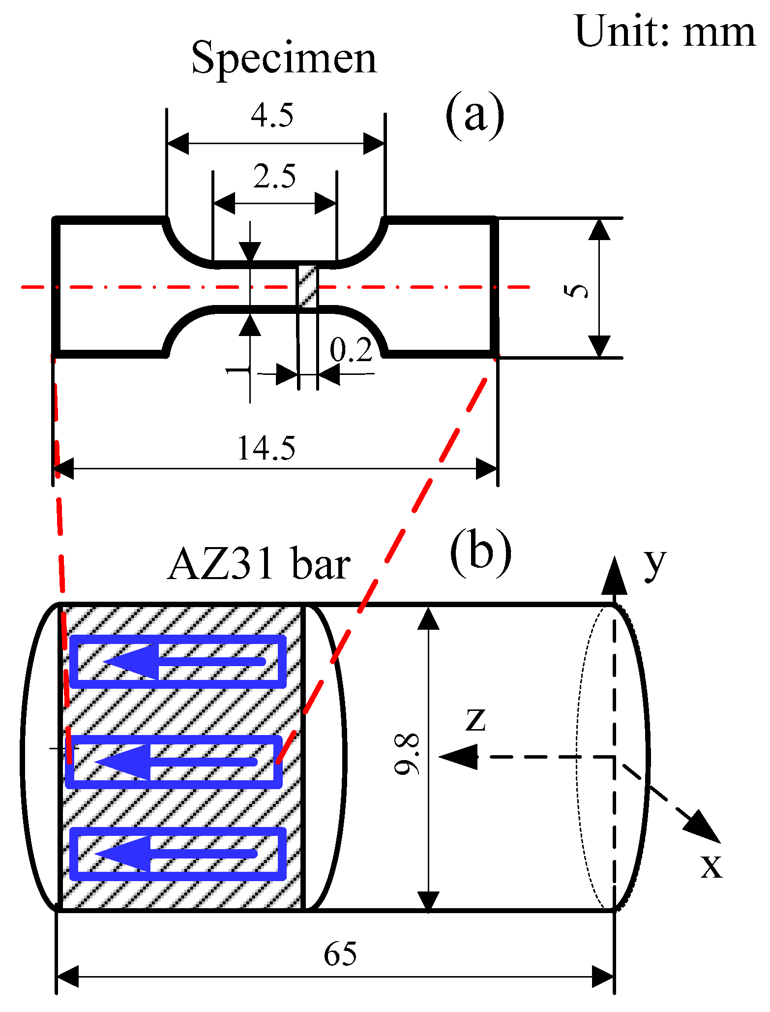 Materials 12 00111 g001