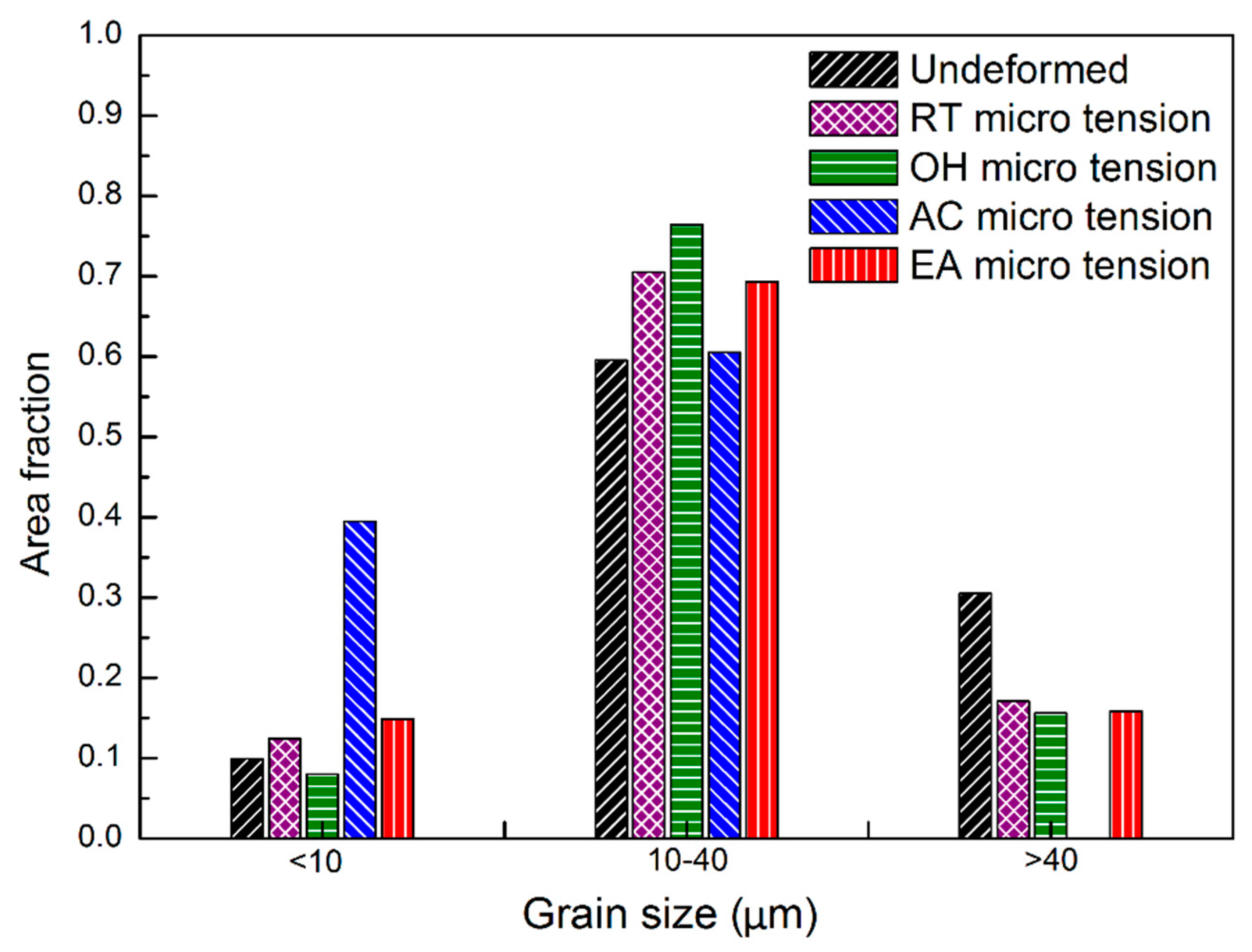 Materials 12 00111 g005
