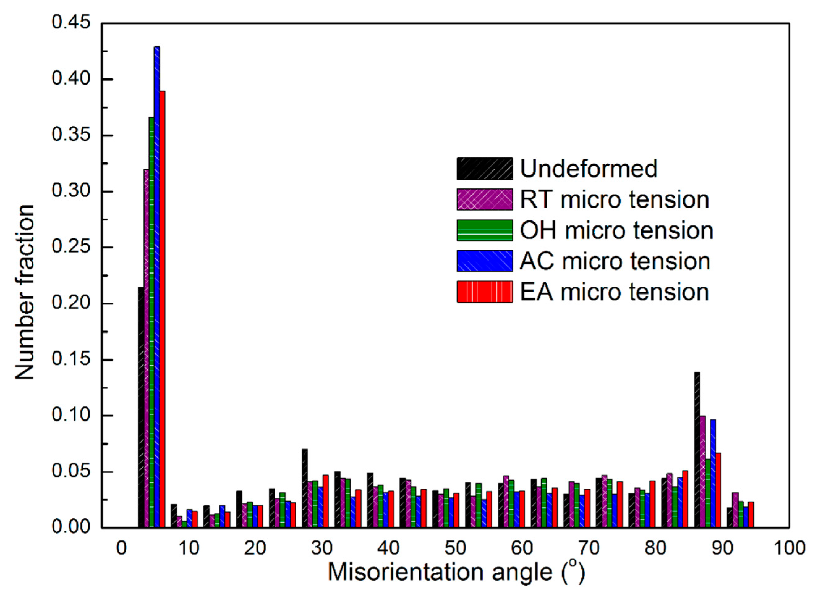 Materials 12 00111 g006