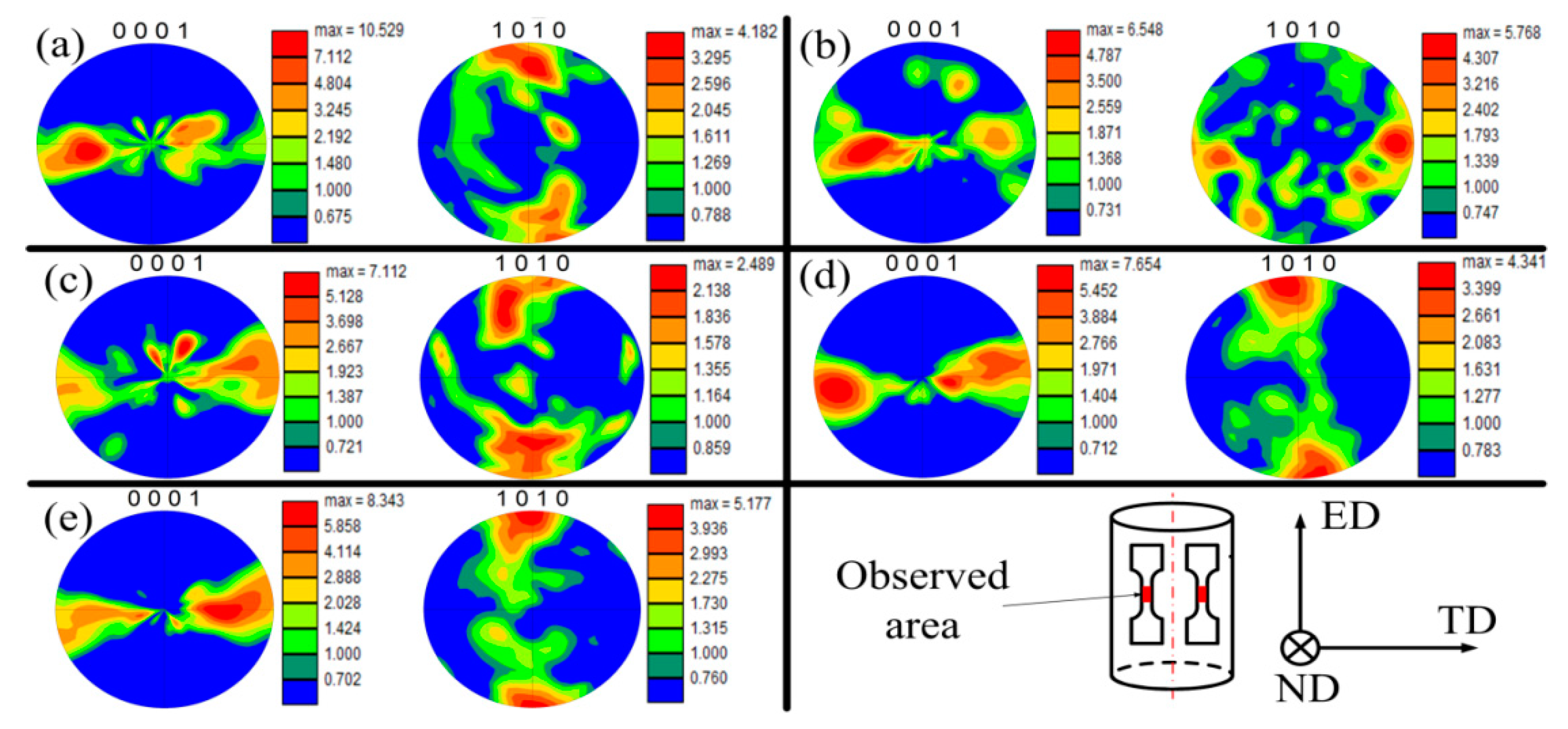 Materials 12 00111 g007