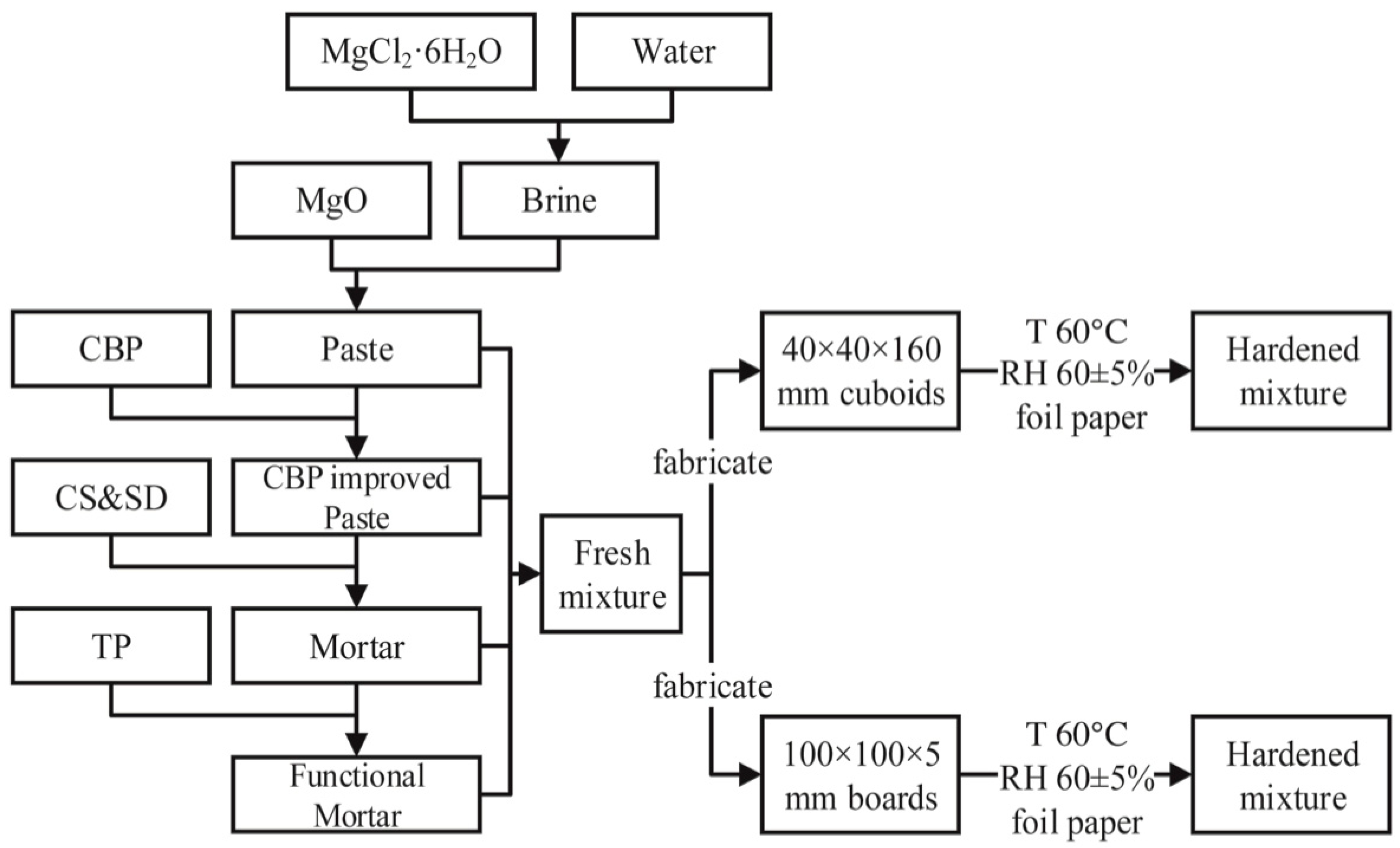 Materials 12 00115 g002