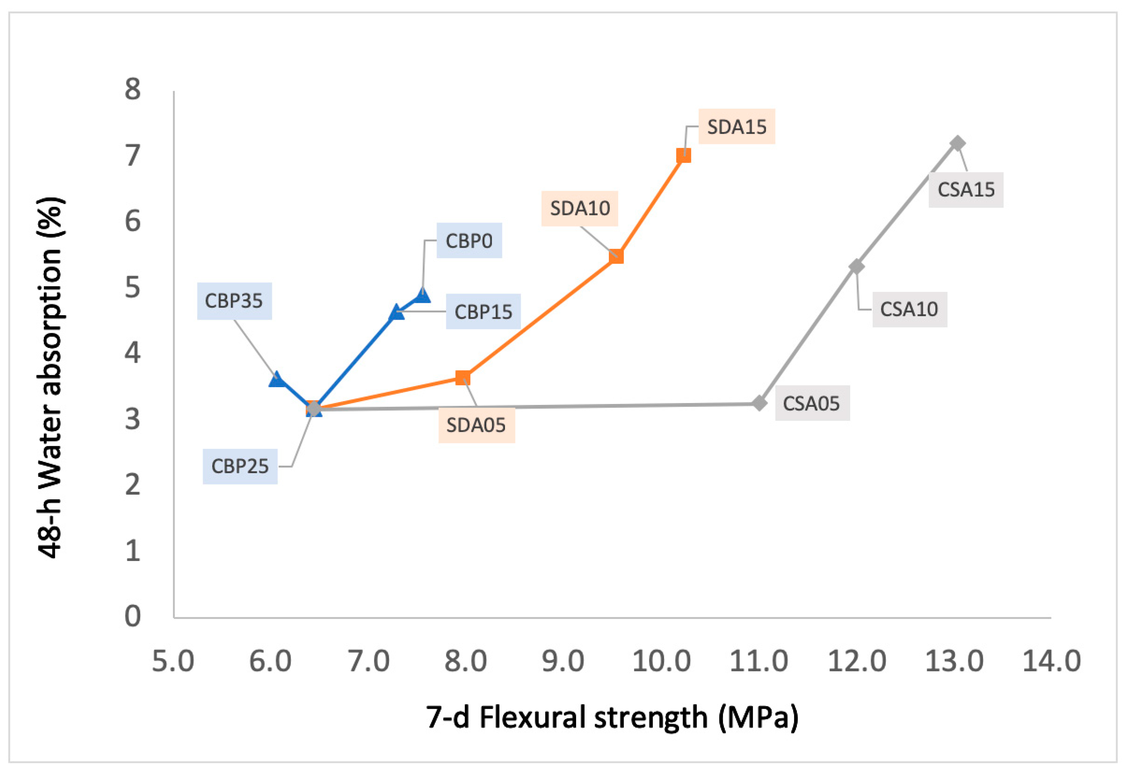 Materials 12 00115 g007