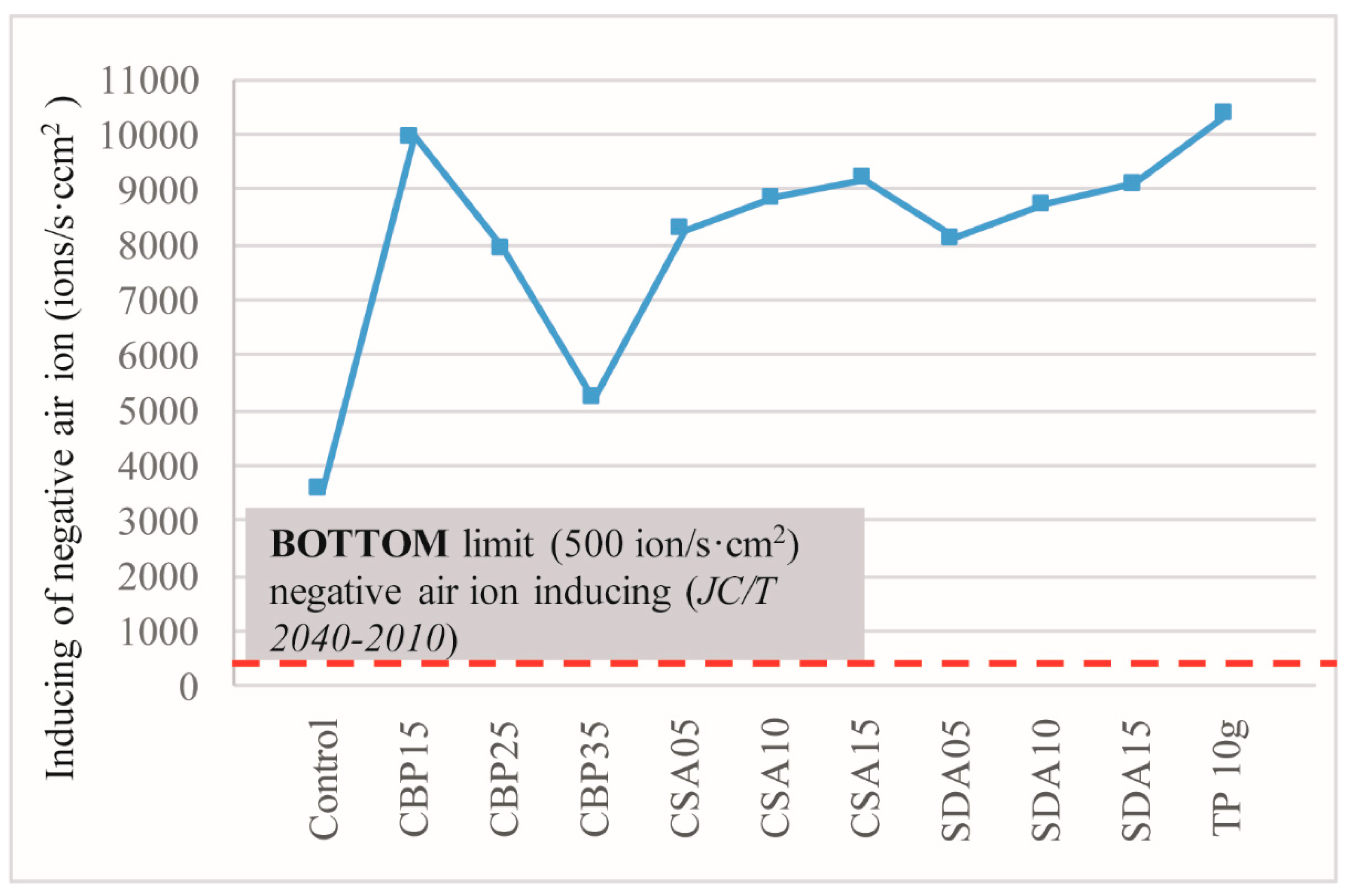 Materials 12 00115 g012