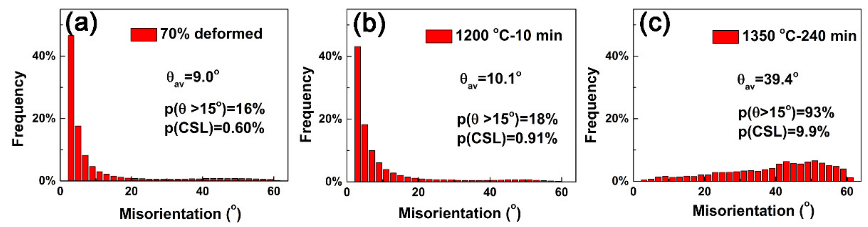 Materials 12 00117 g005