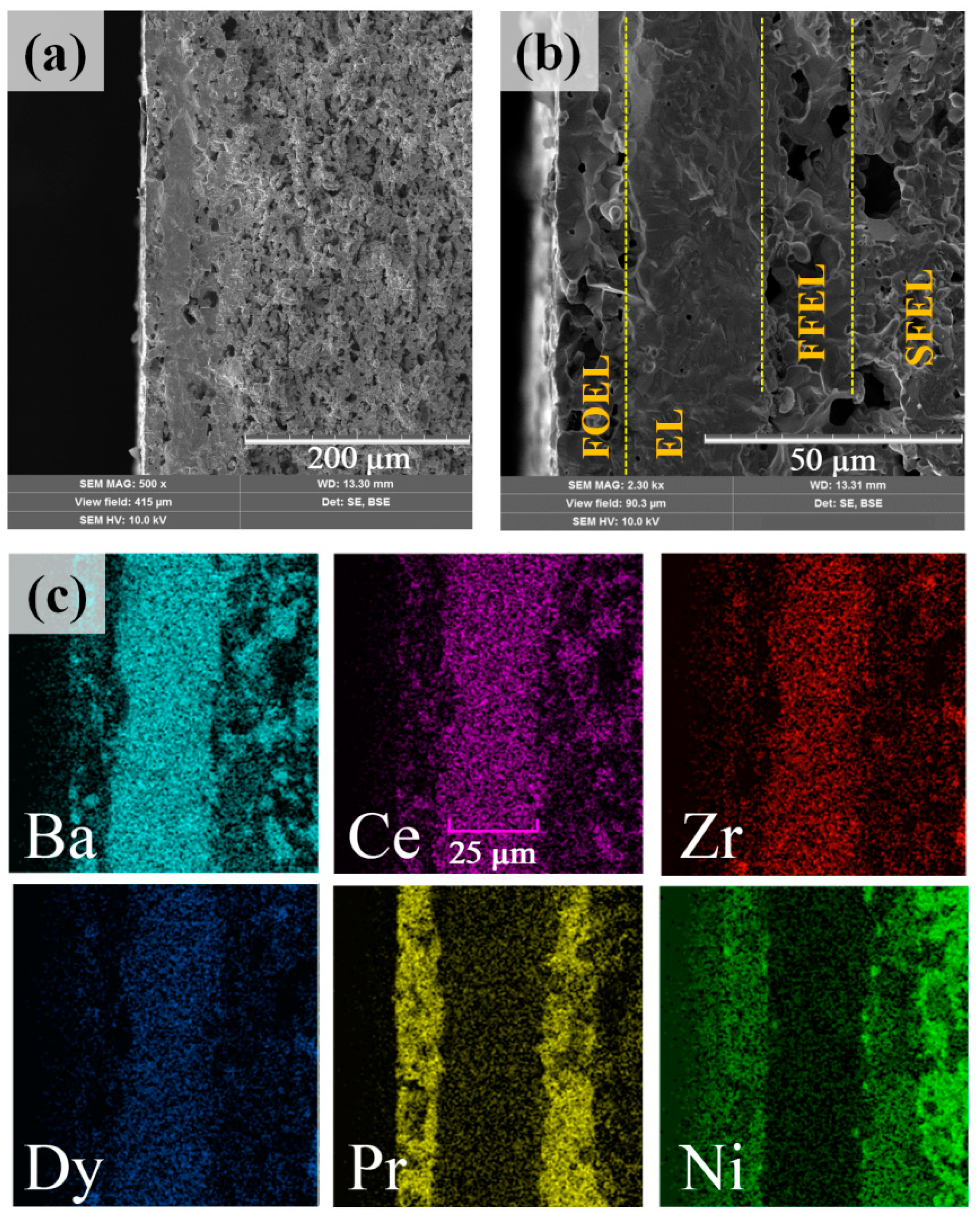 Materials 12 00118 g003