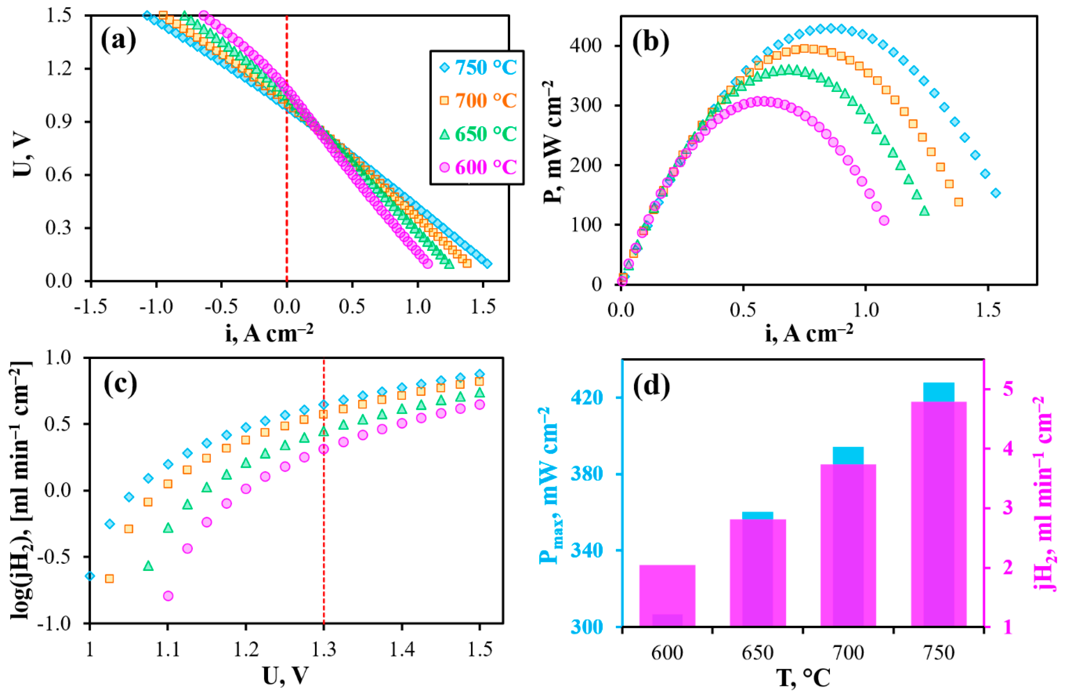 Materials 12 00118 g004