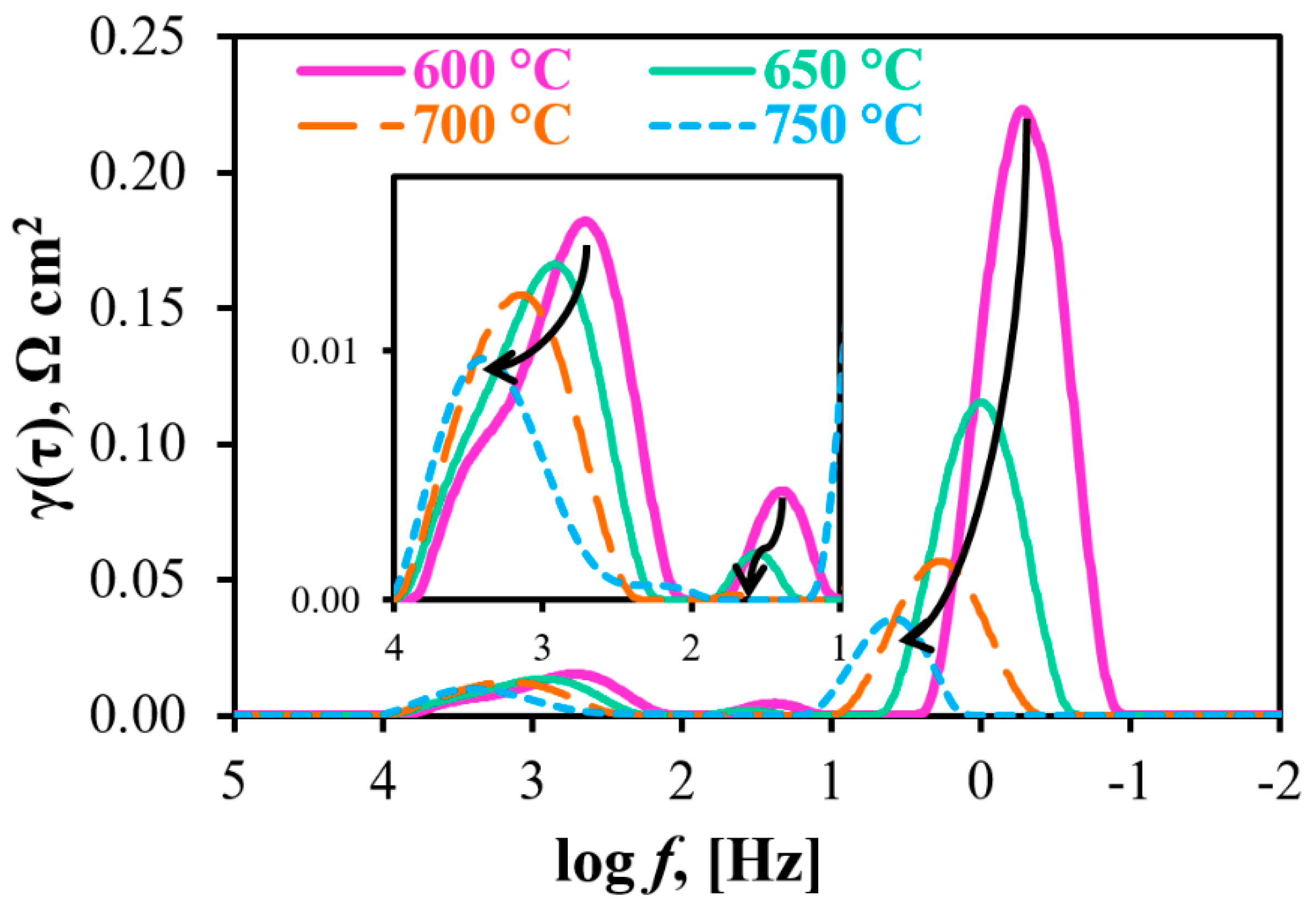 Materials 12 00118 g007