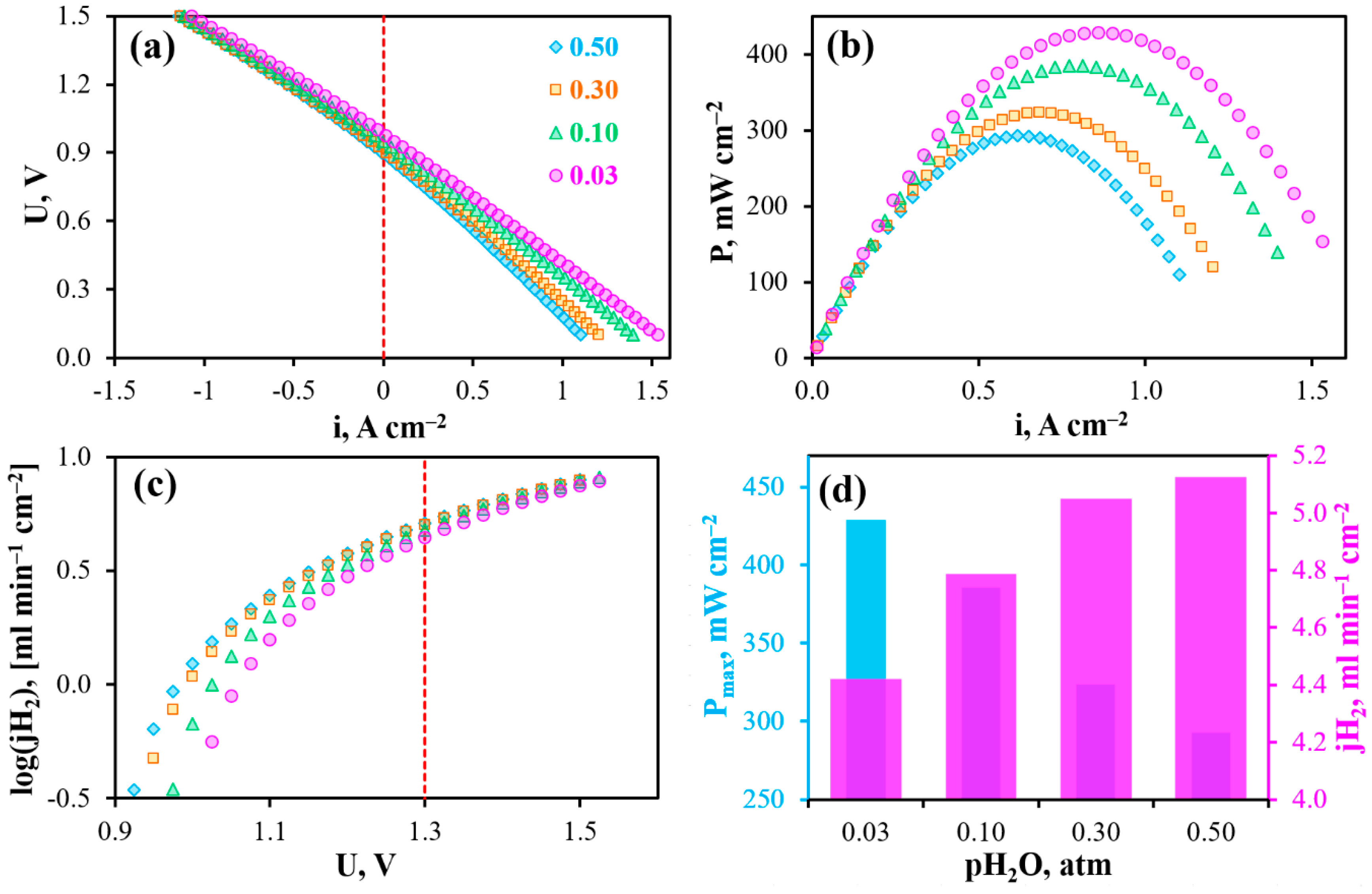 Materials 12 00118 g008