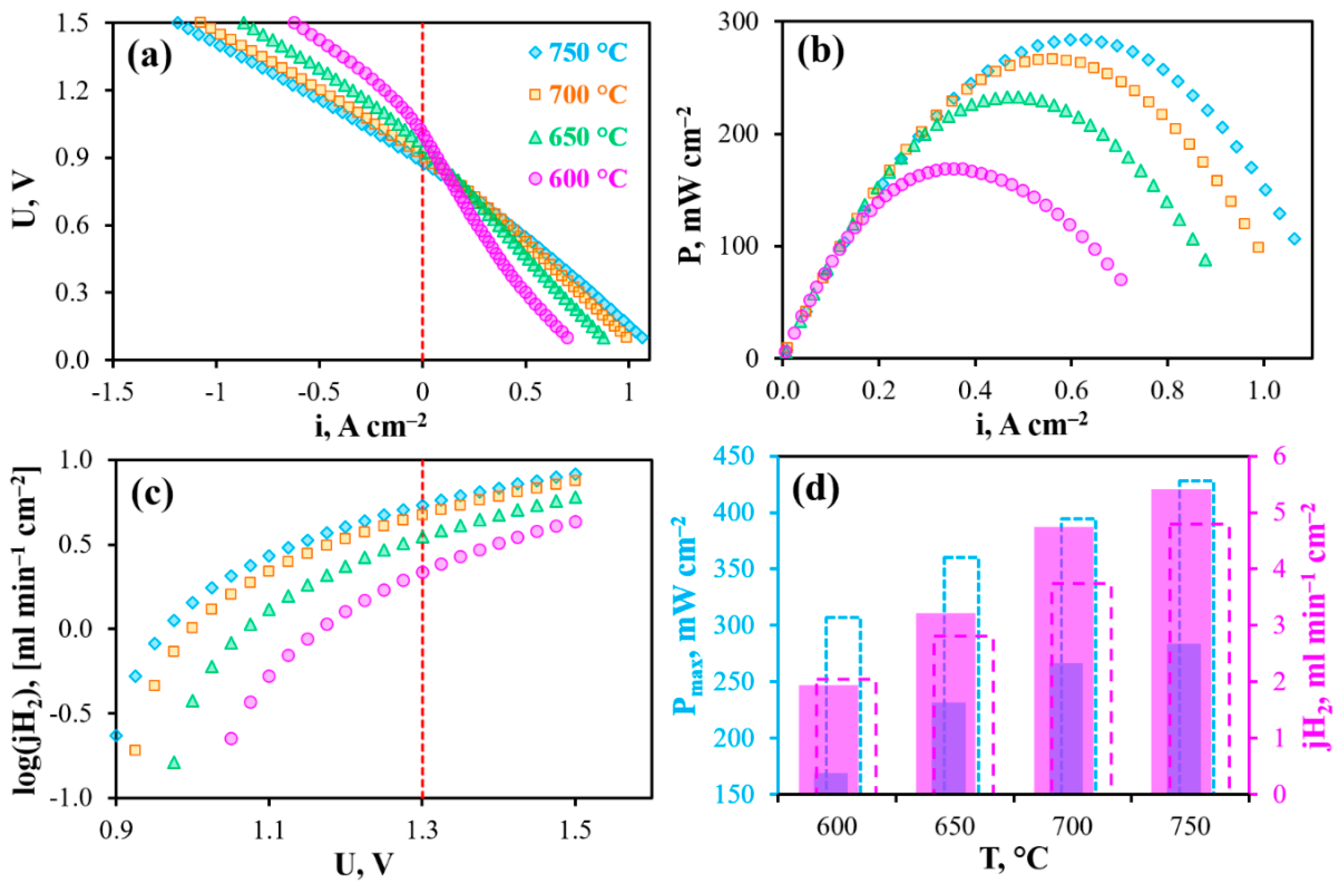 Materials 12 00118 g009
