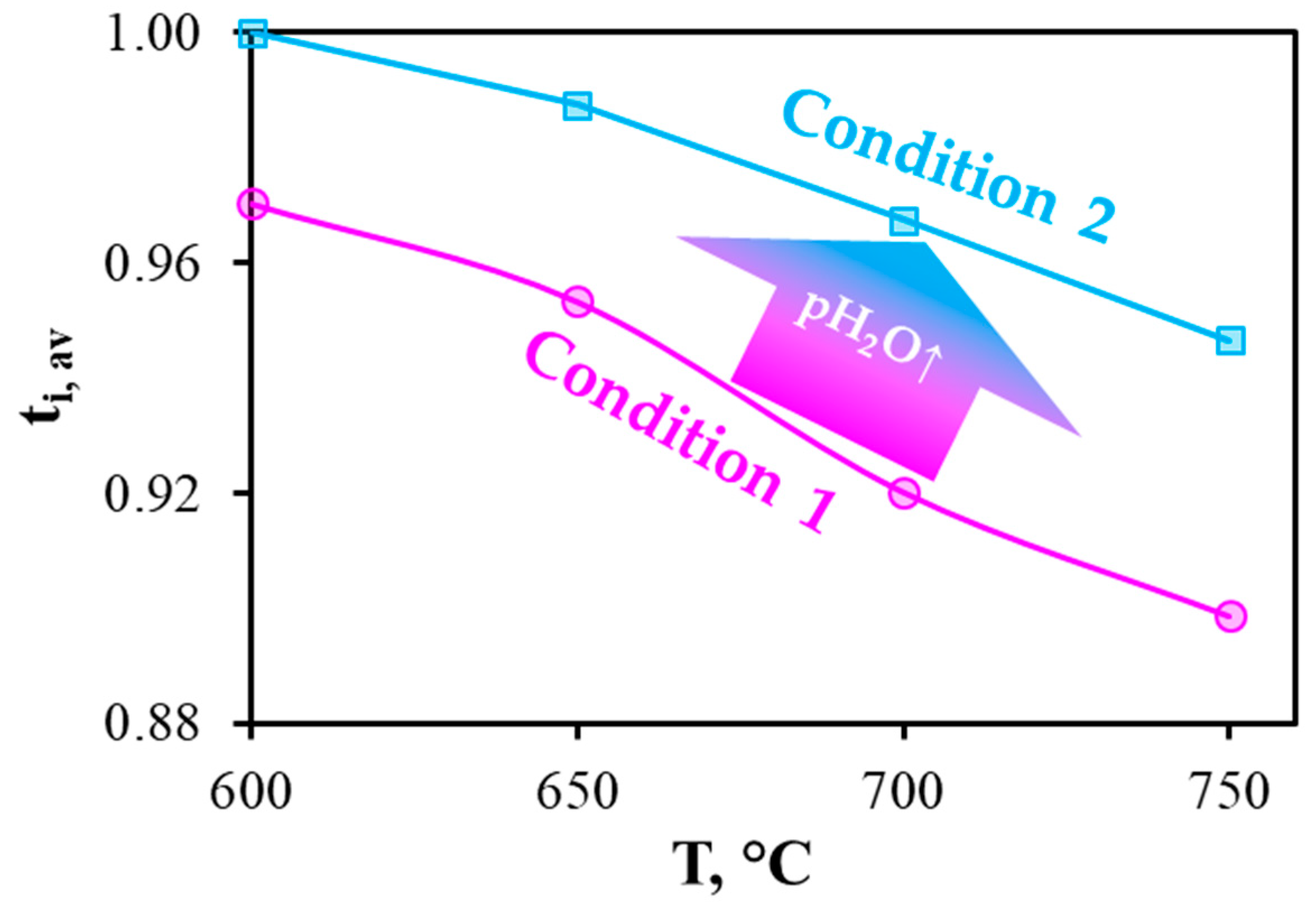 Materials 12 00118 g011