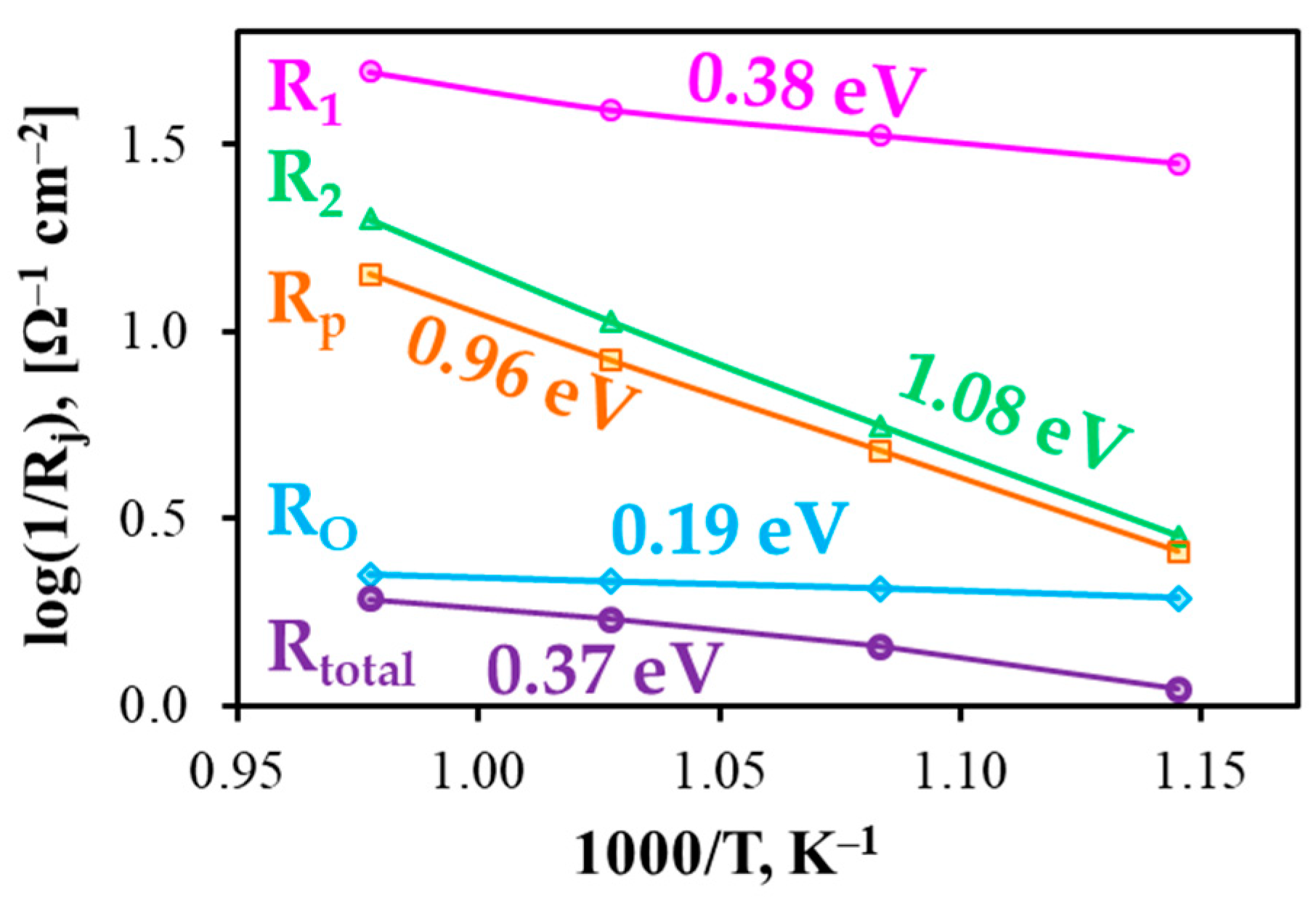 Materials 12 00118 g0a1