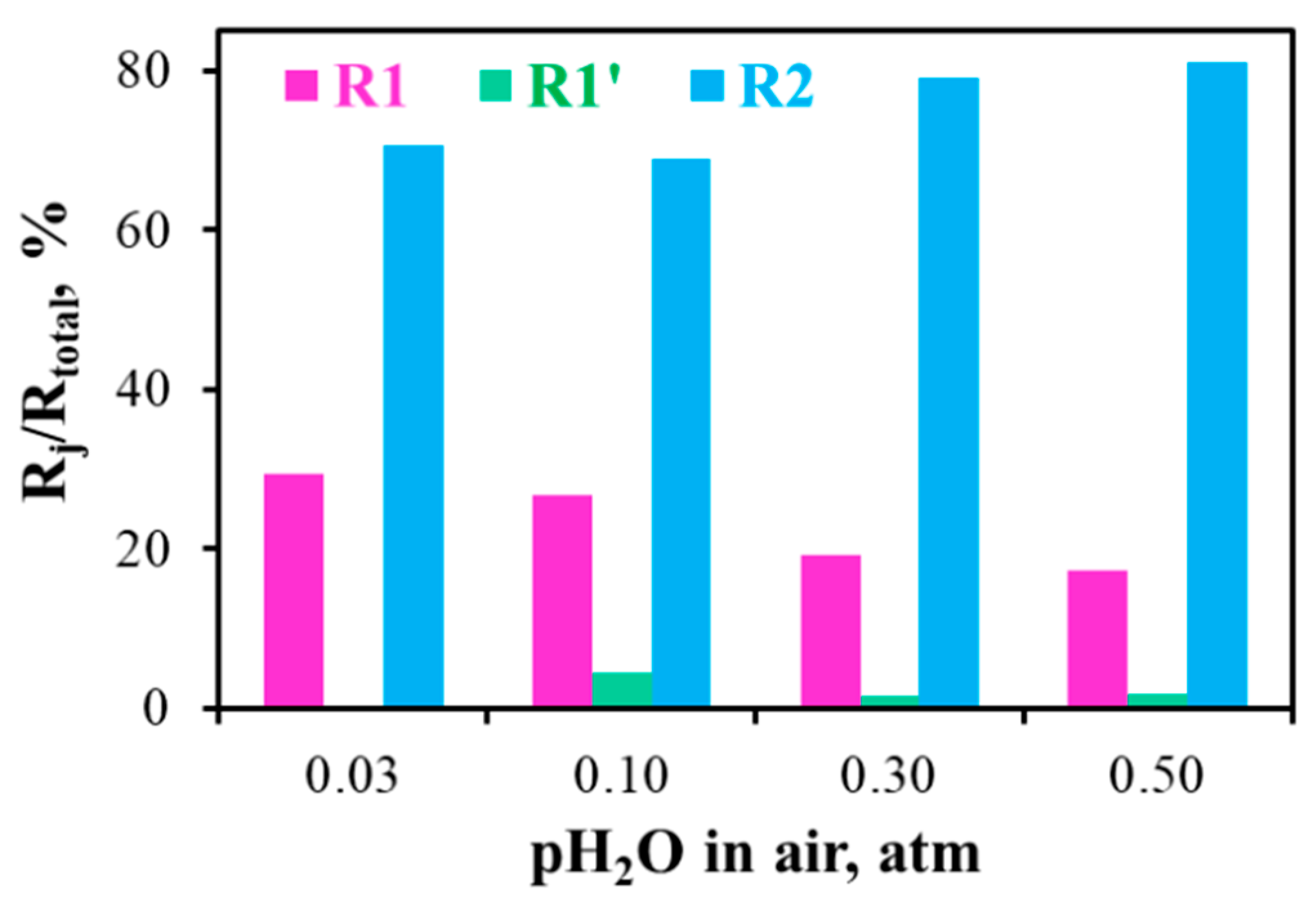 Materials 12 00118 g0a4