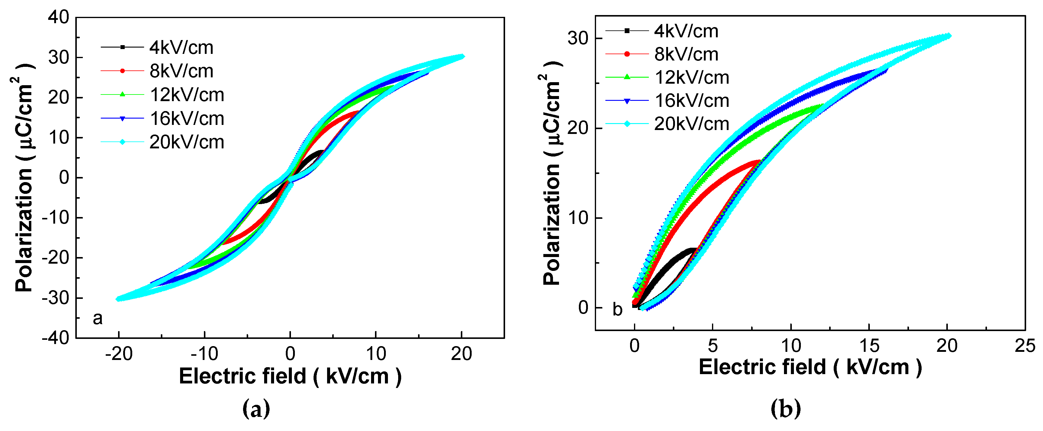Materials 12 00119 g002 Materials 12 00119 g002