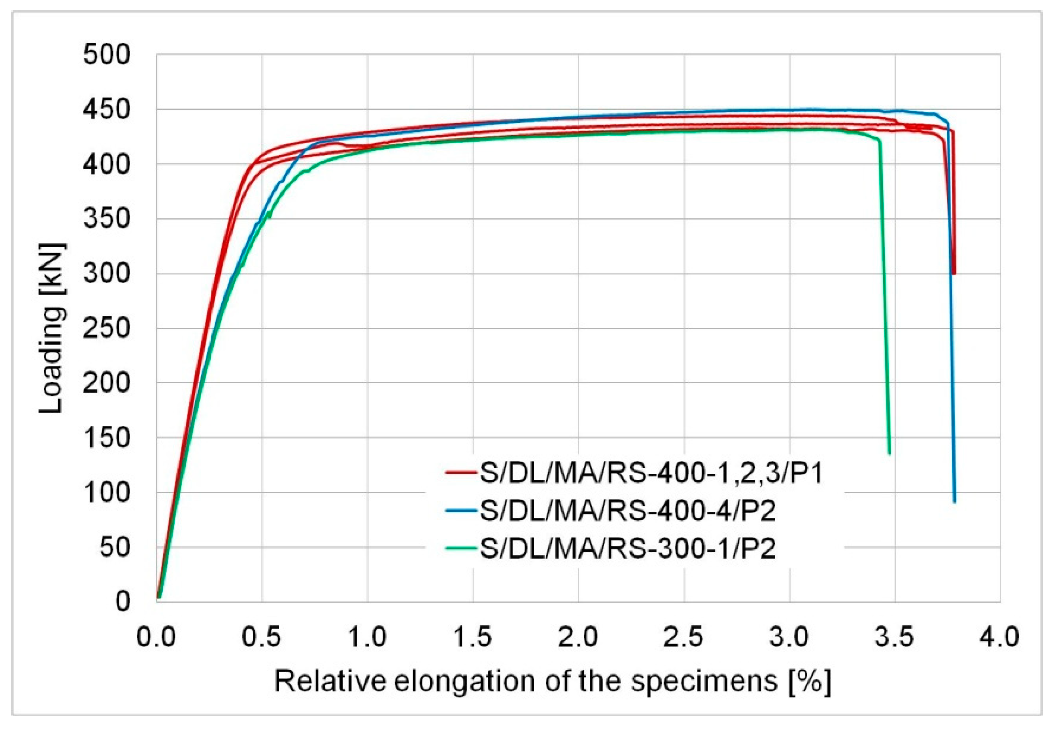 Materials 12 00120 g005