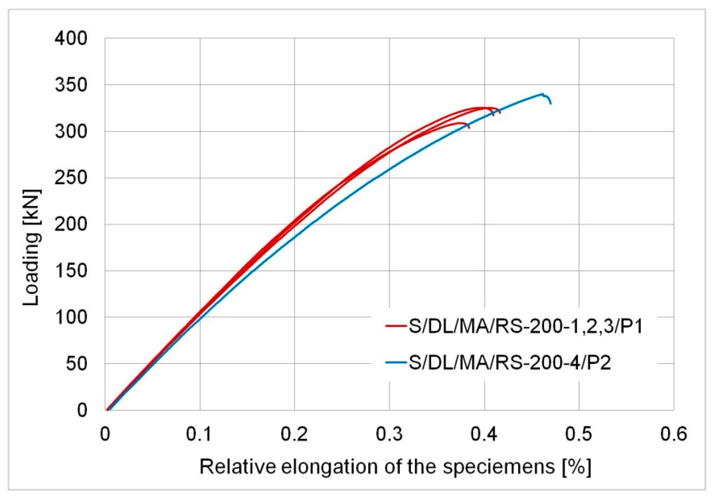 Materials 12 00120 g006