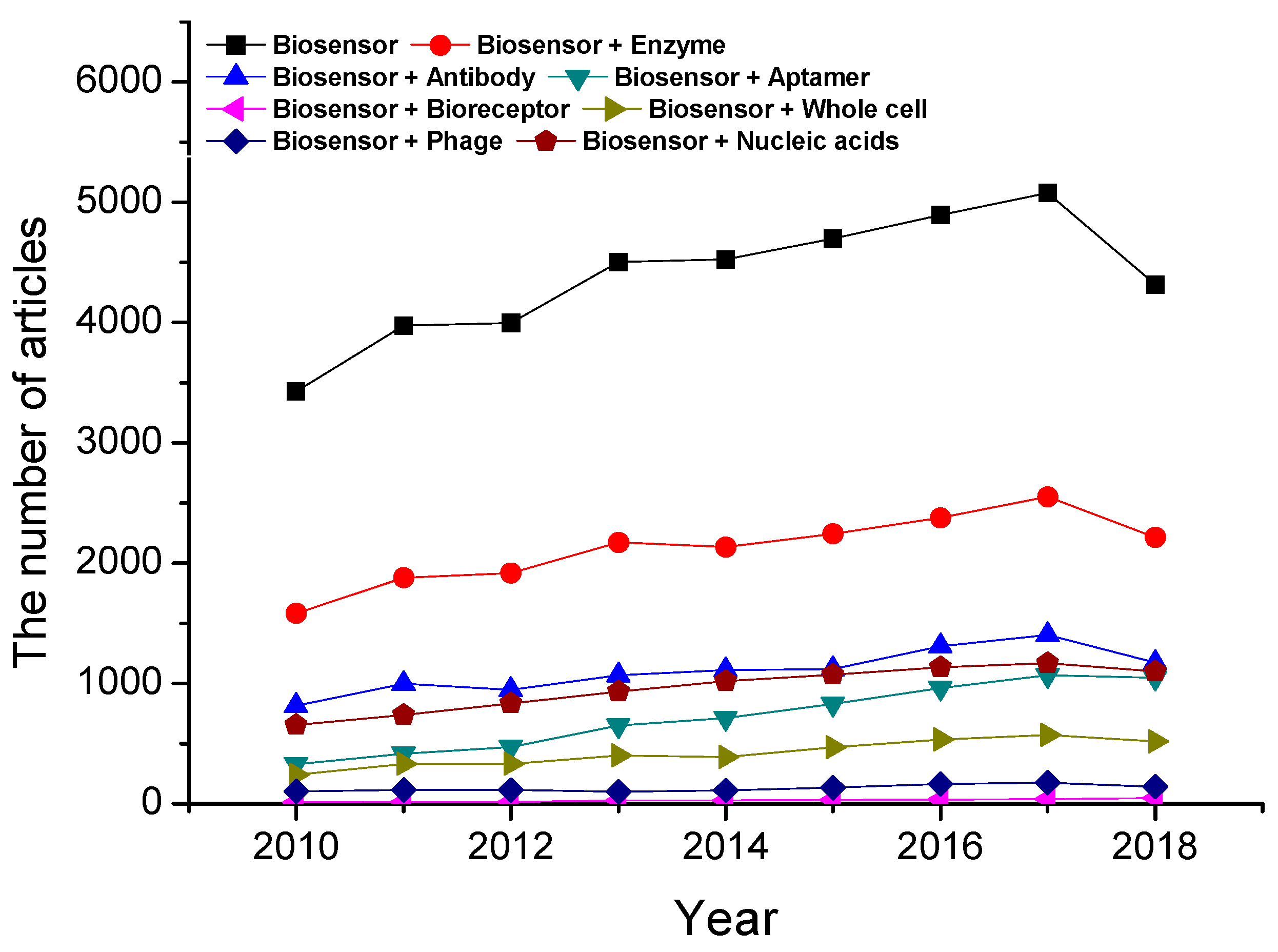 Materials 12 00121 g001