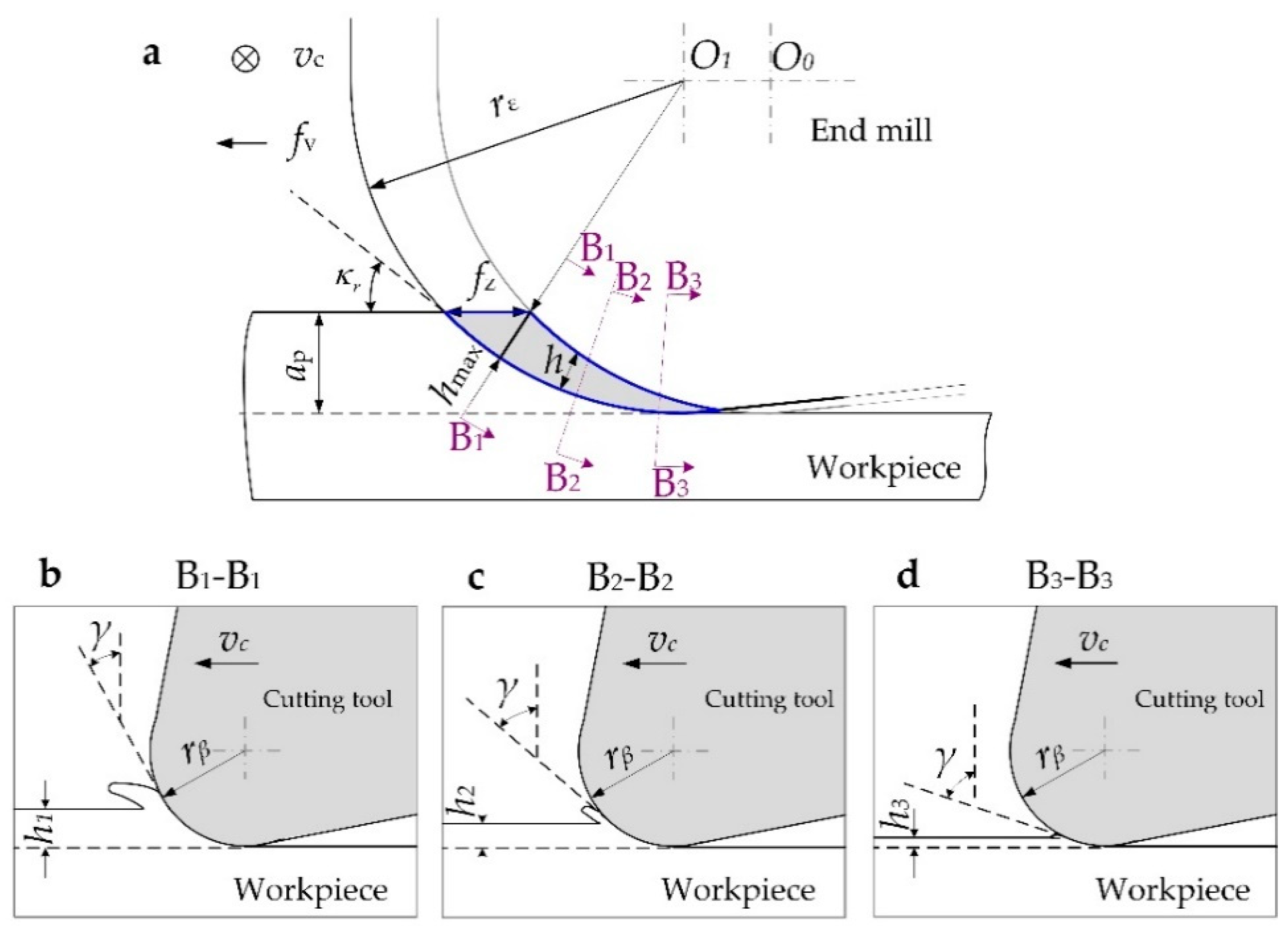 Materials 12 00122 g002 550