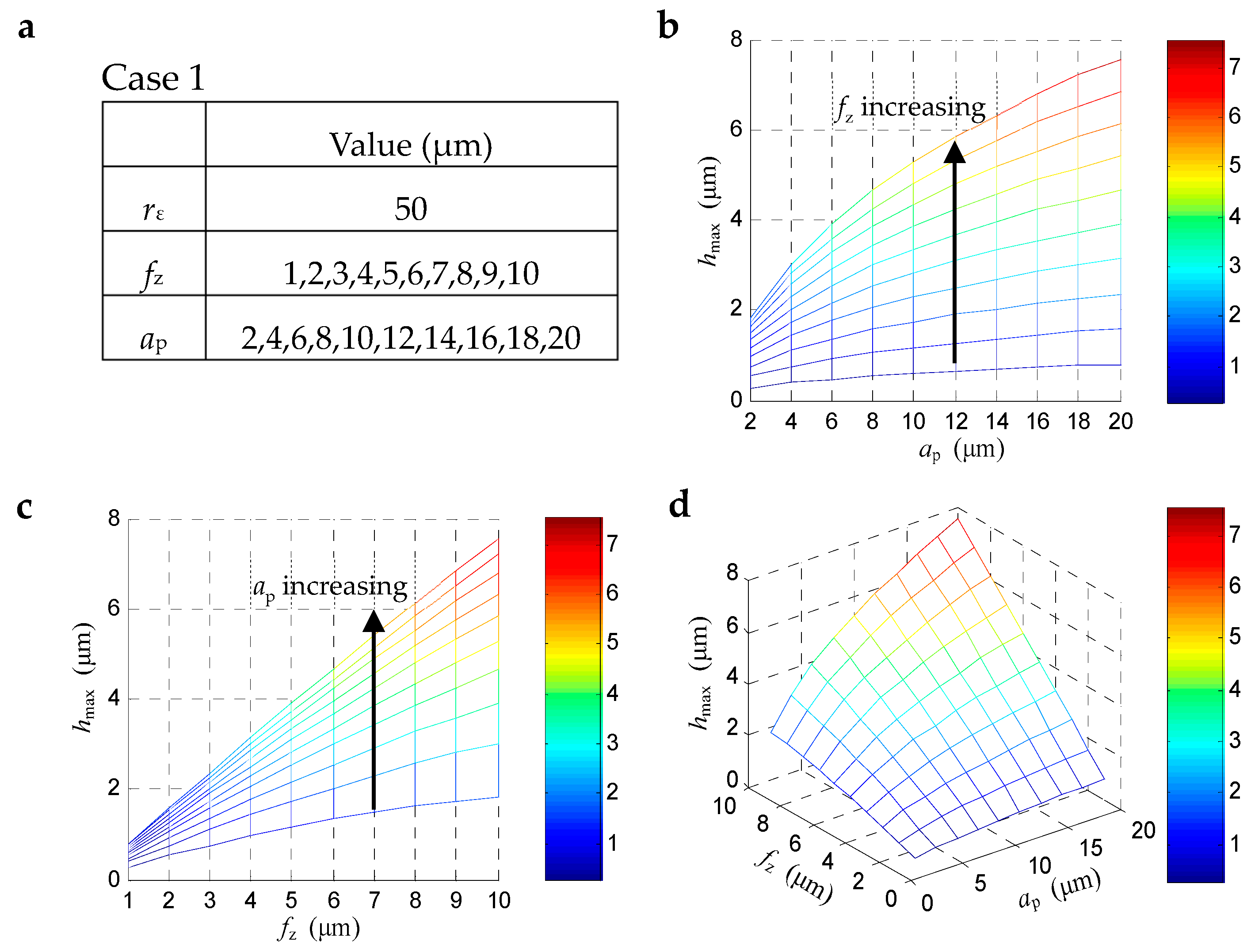 Materials 12 00122 g003 550