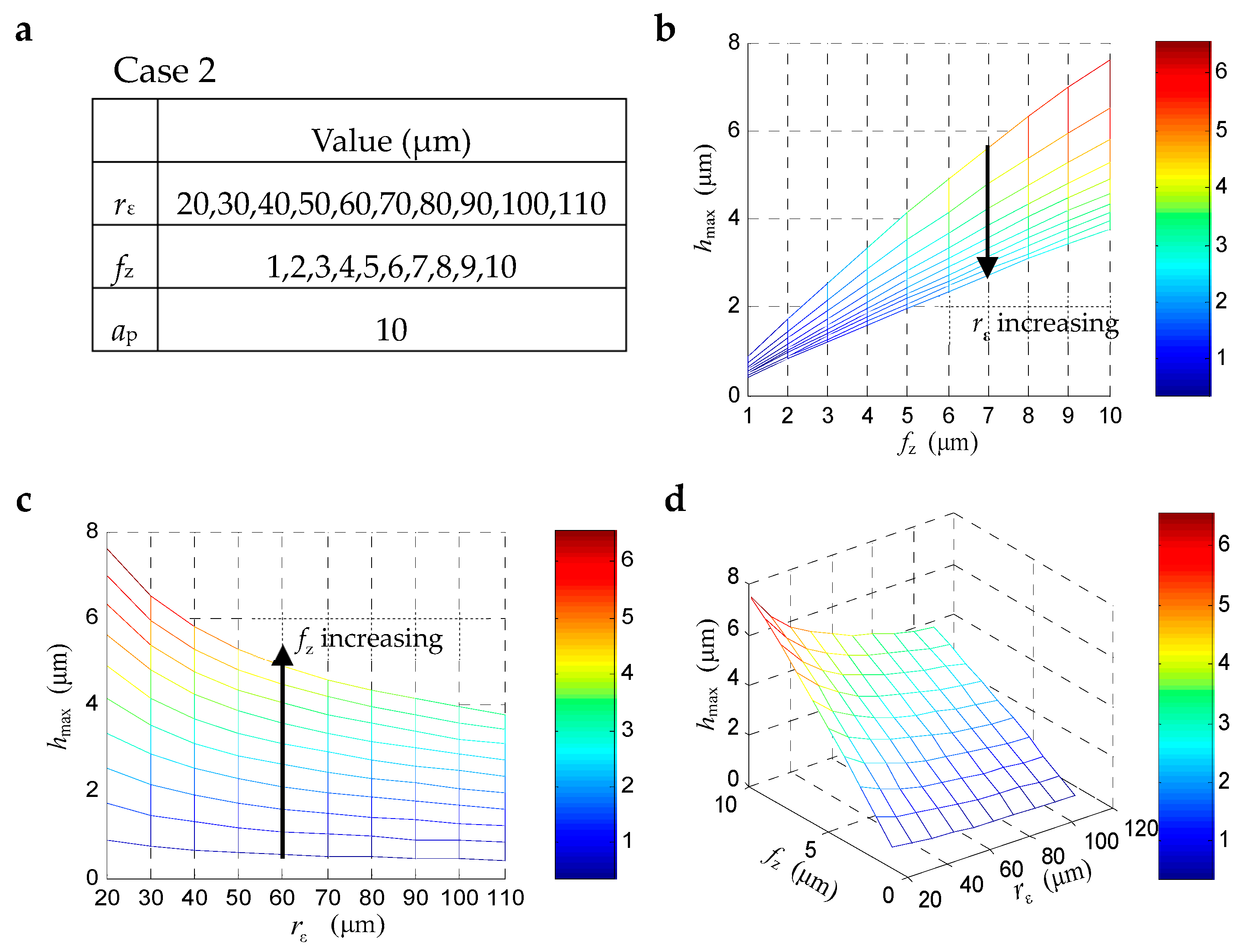 Materials 12 00122 g004 550
