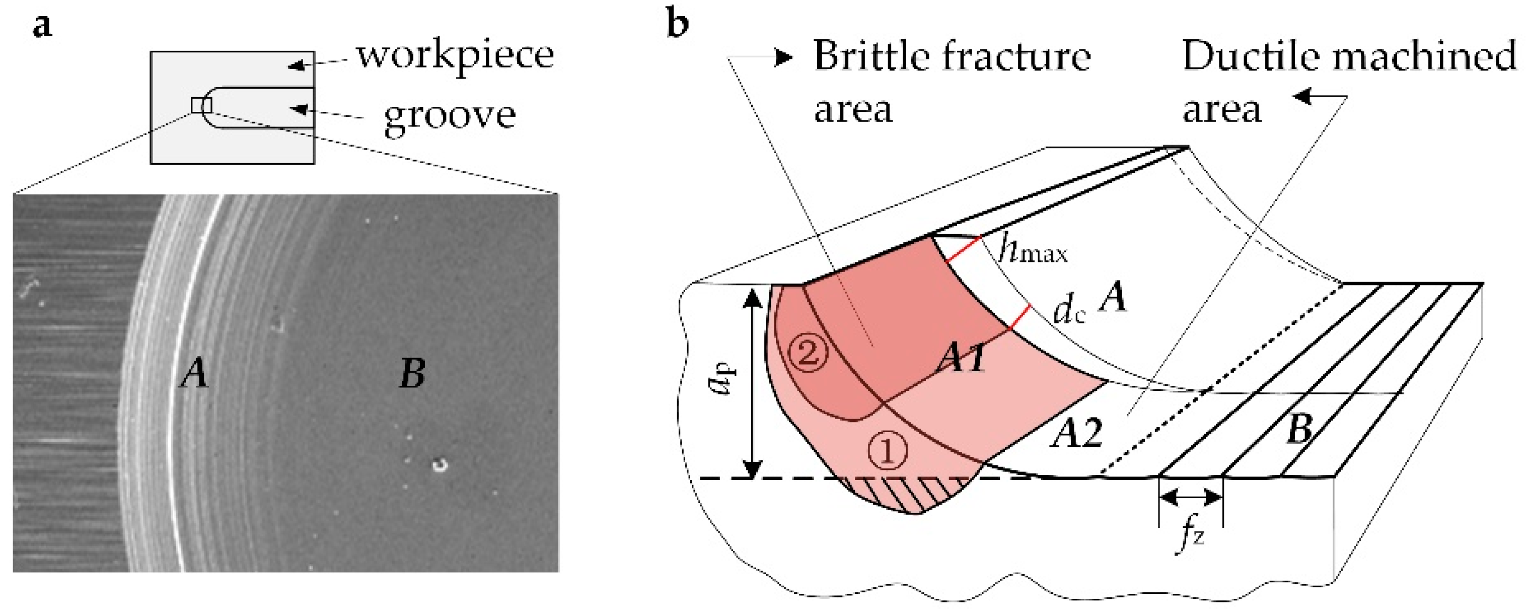 Materials 12 00122 g005 550