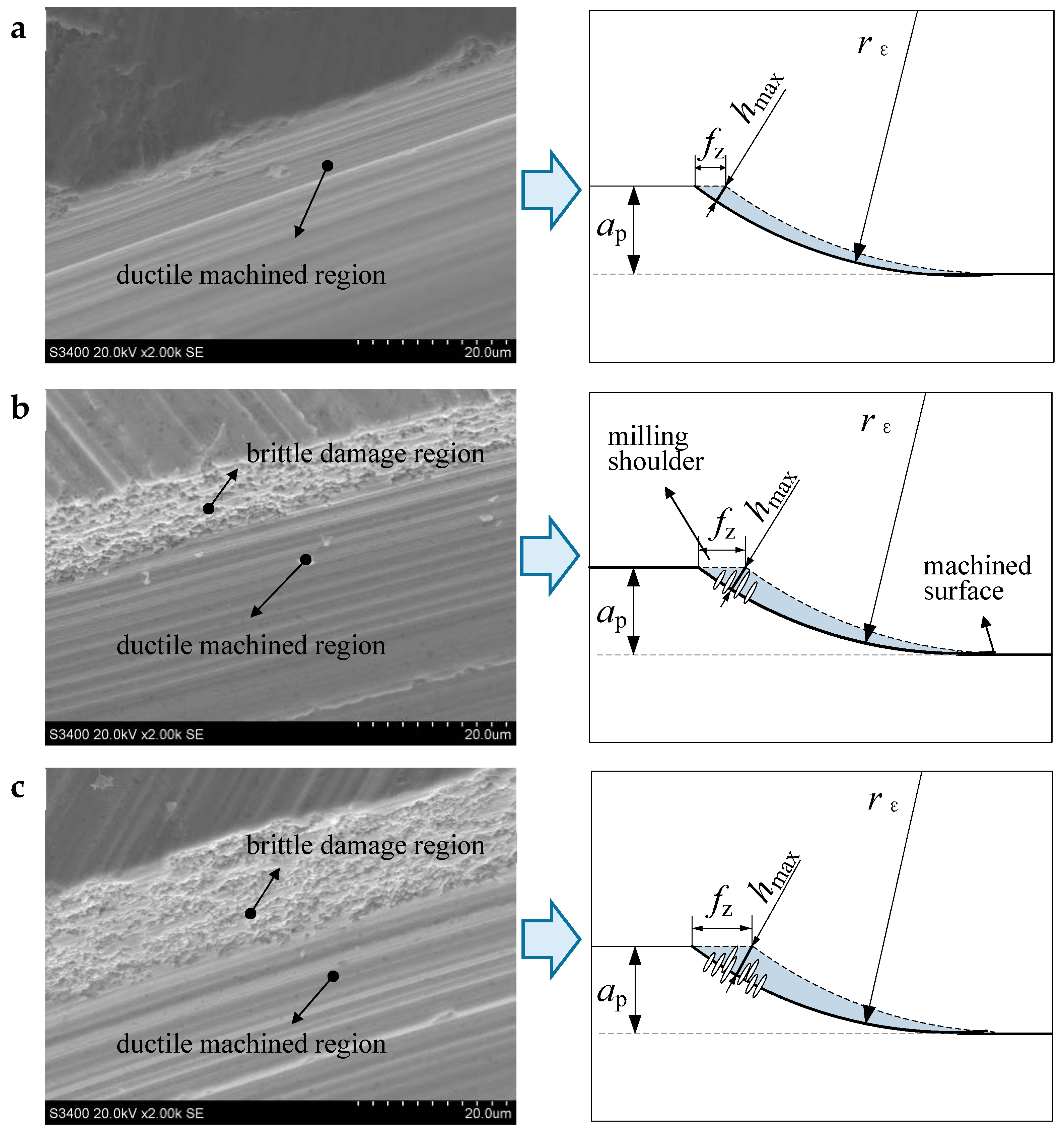 Materials 12 00122 g008 550