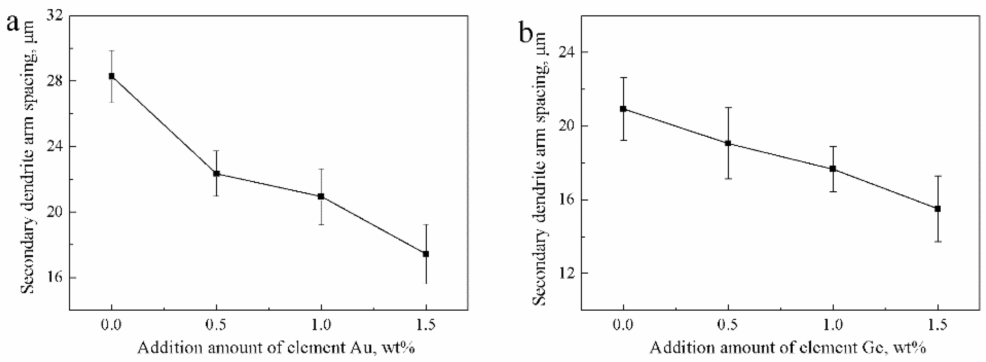 Materials 12 00123 g004