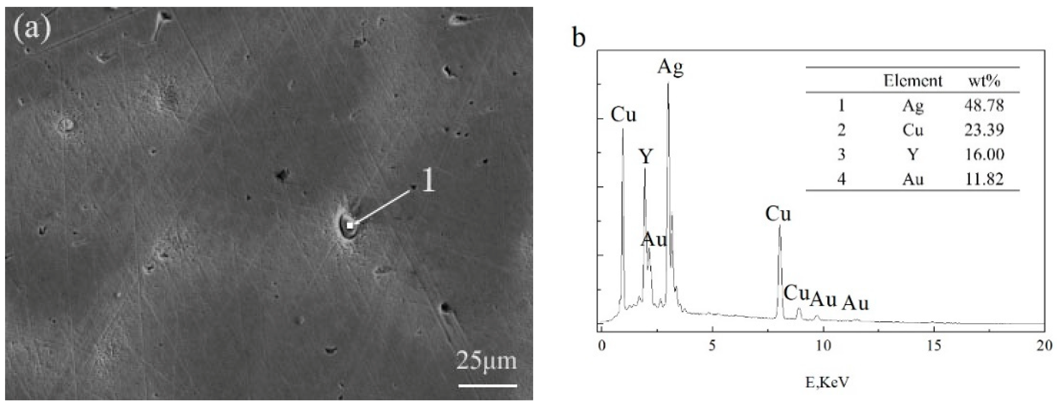 Materials 12 00123 g005