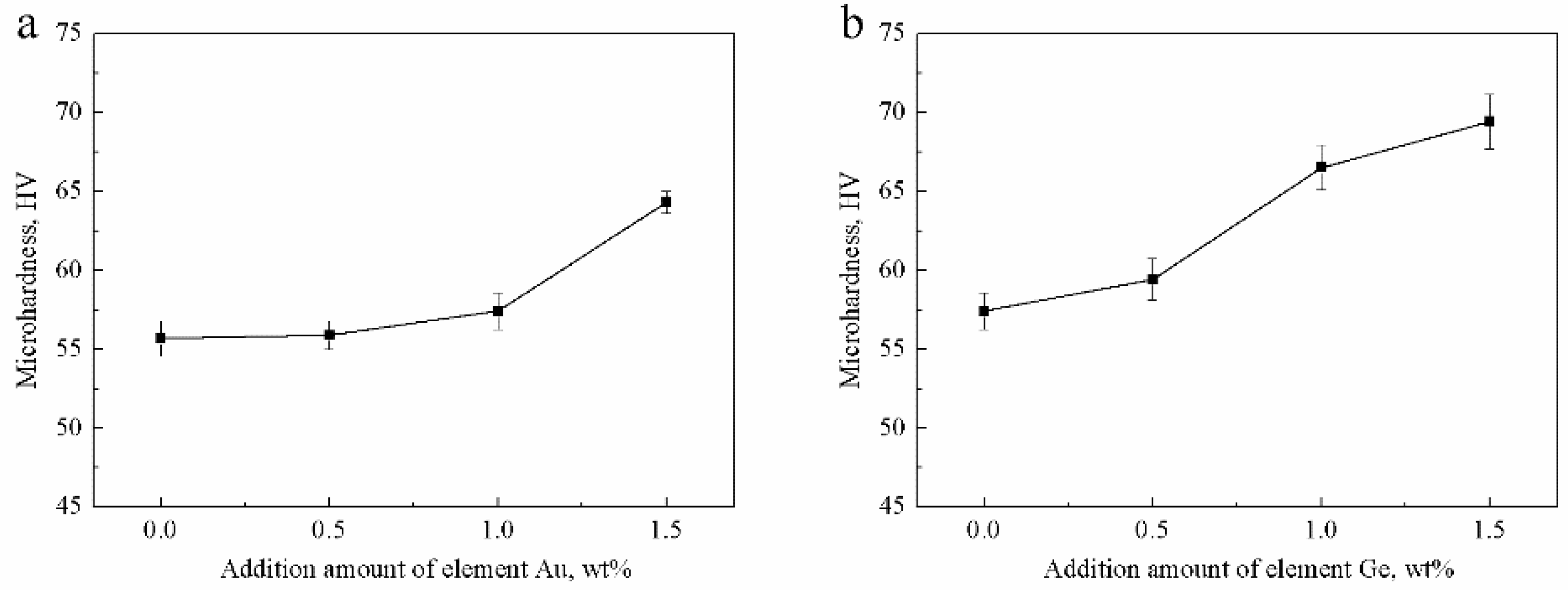 Materials 12 00123 g009