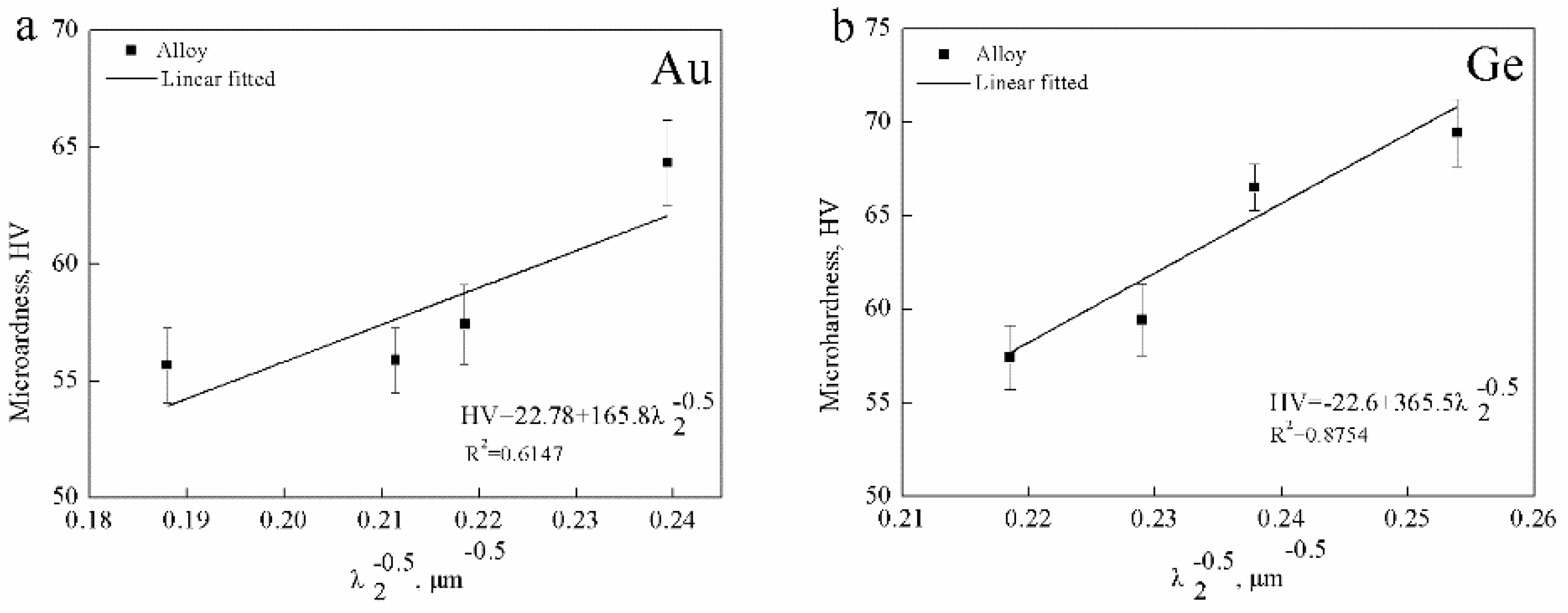 Materials 12 00123 g010