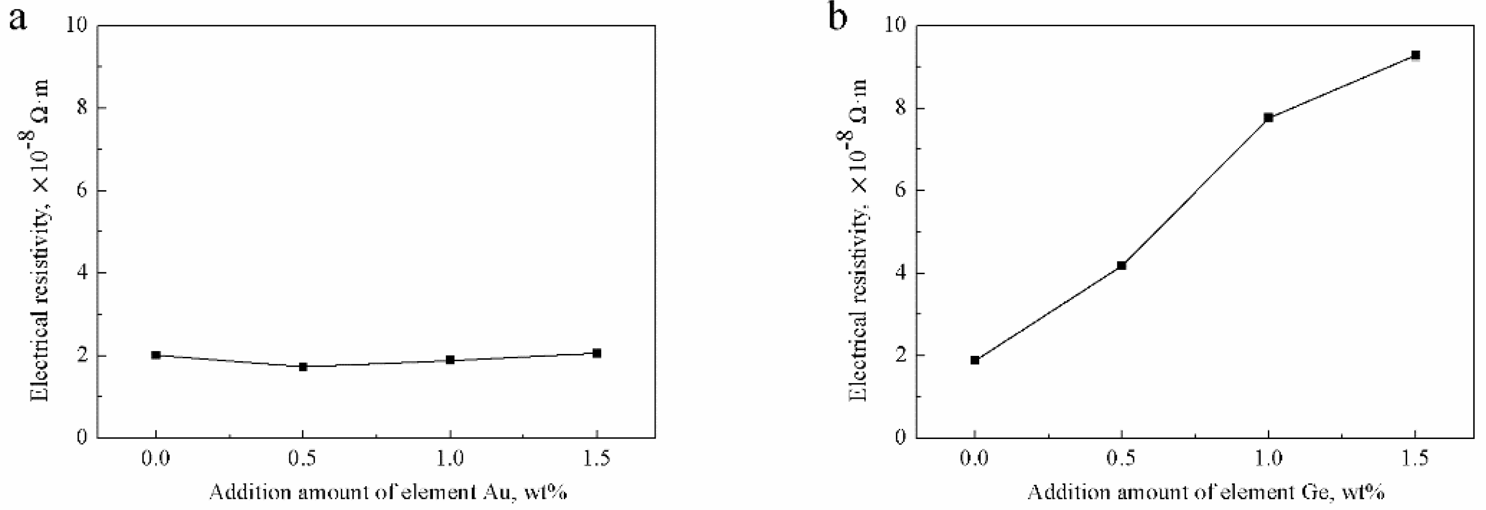 Materials 12 00123 g011