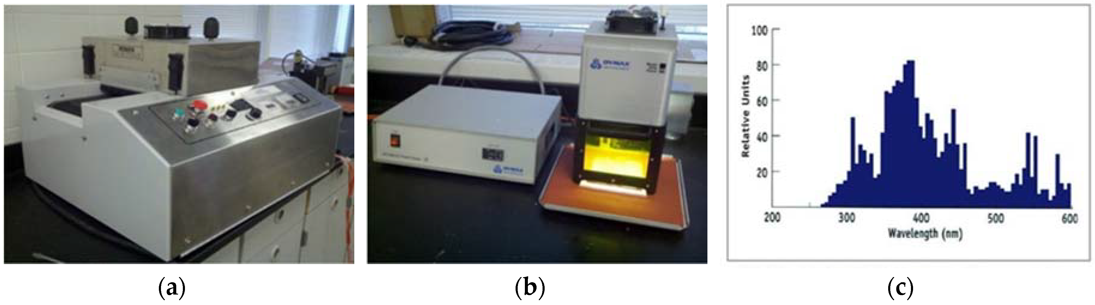 Materials 12 00125 g002 550