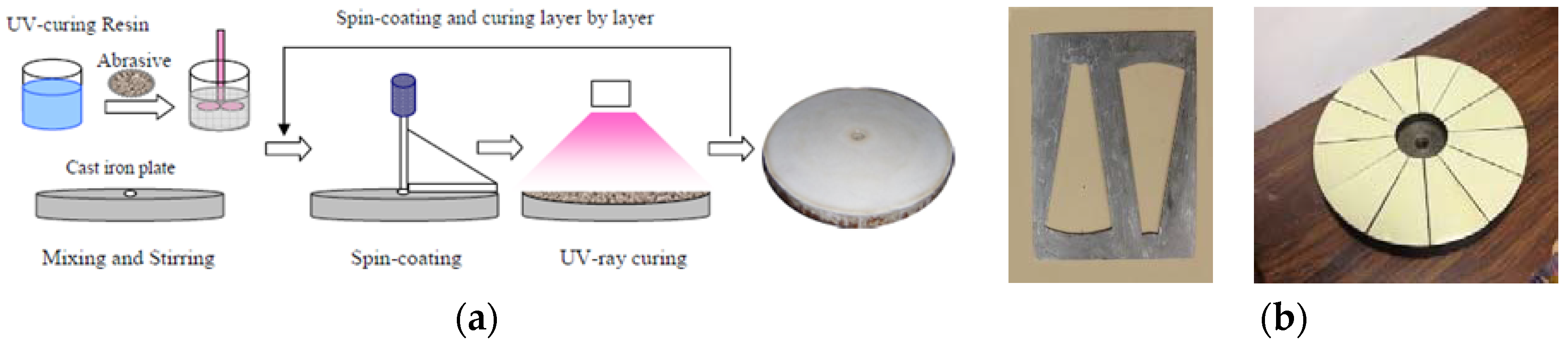 Materials 12 00125 g003 550