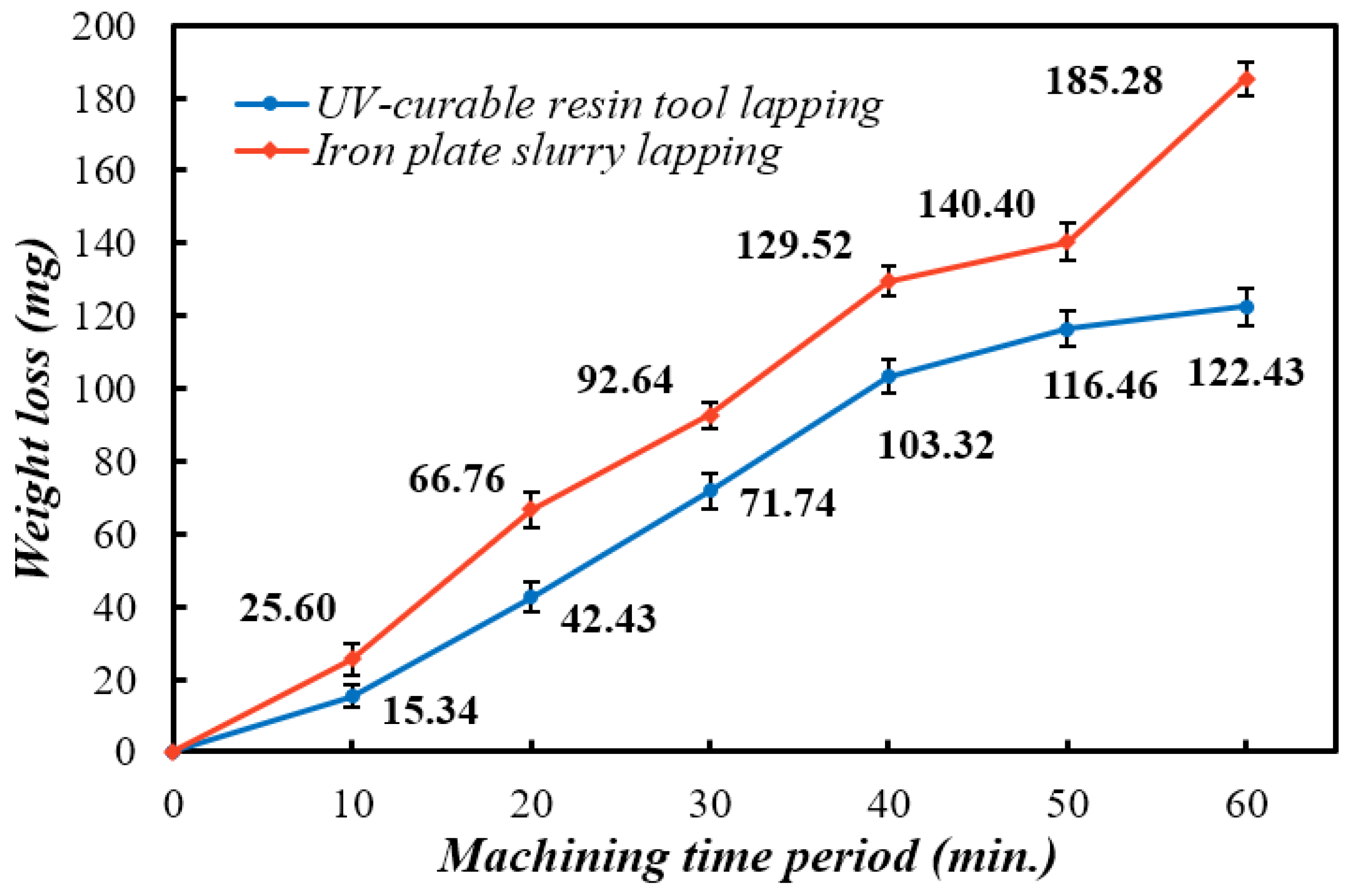 Materials 12 00125 g006 550