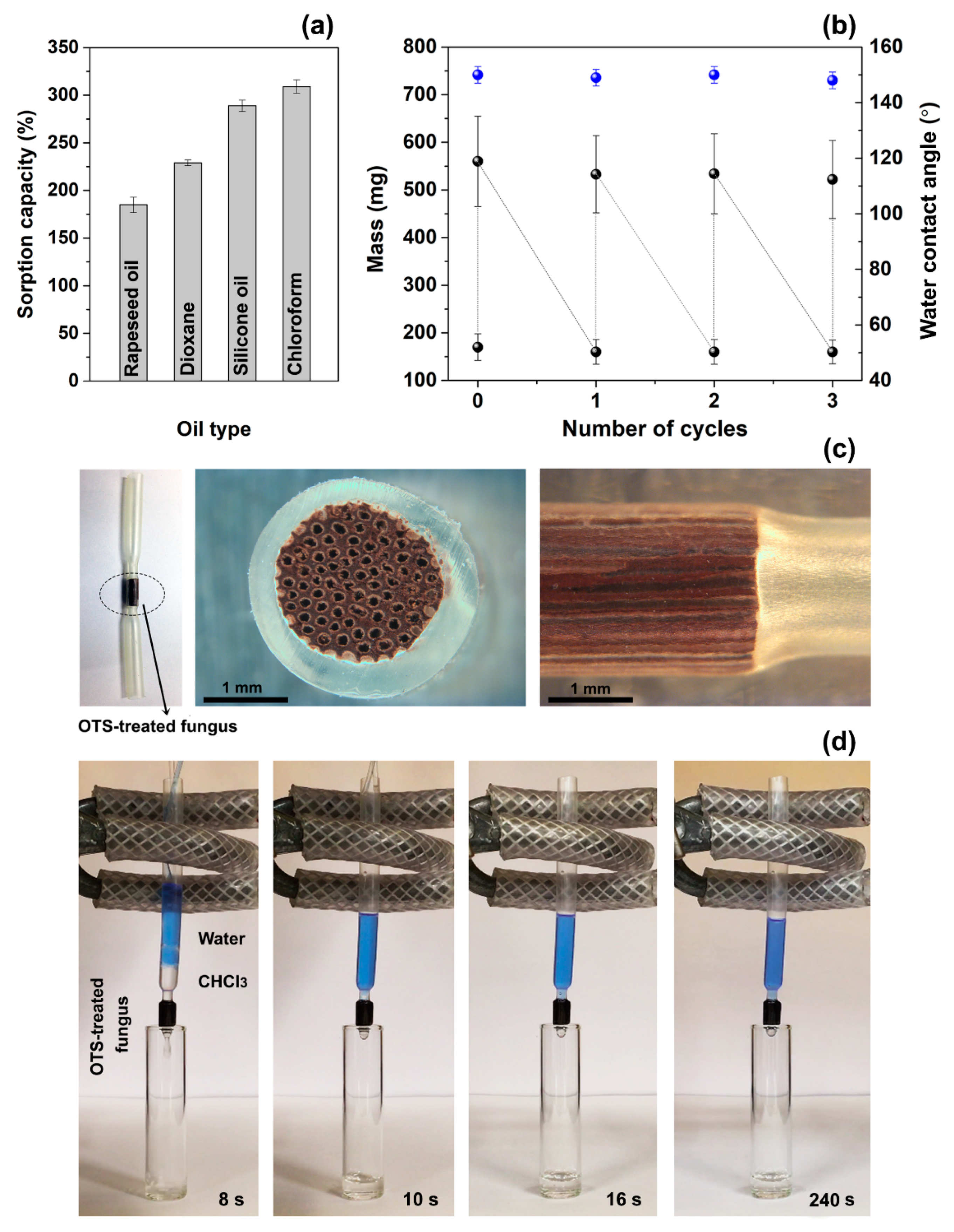 Materials 12 00132 g004 Materials 12 00132 g004
