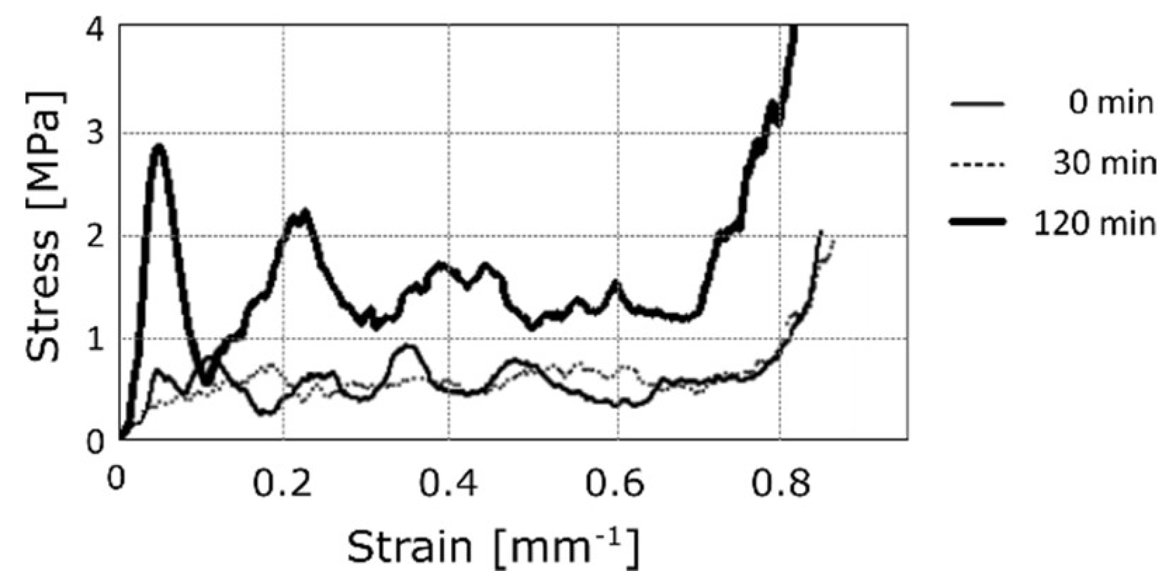 Materials 12 00133 g007 Materials 12 00133 g007