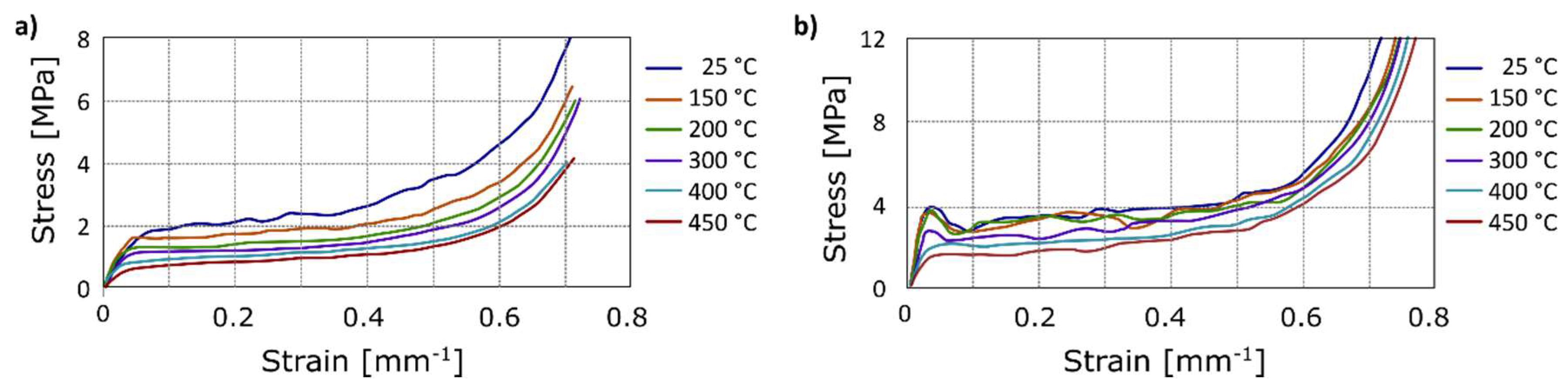 Materials 12 00133 g009 Materials 12 00133 g009