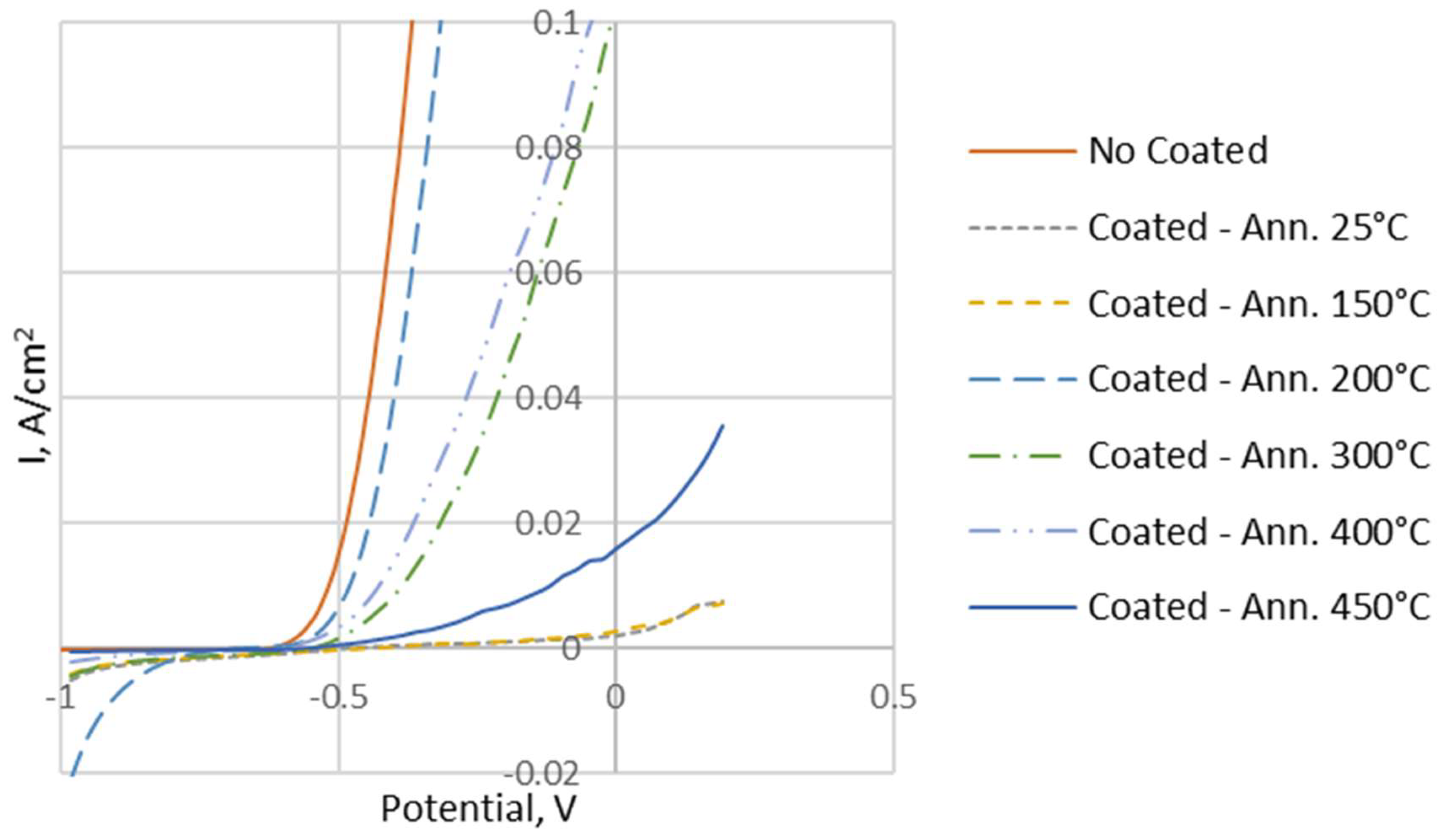 Materials 12 00133 g012 Materials 12 00133 g012
