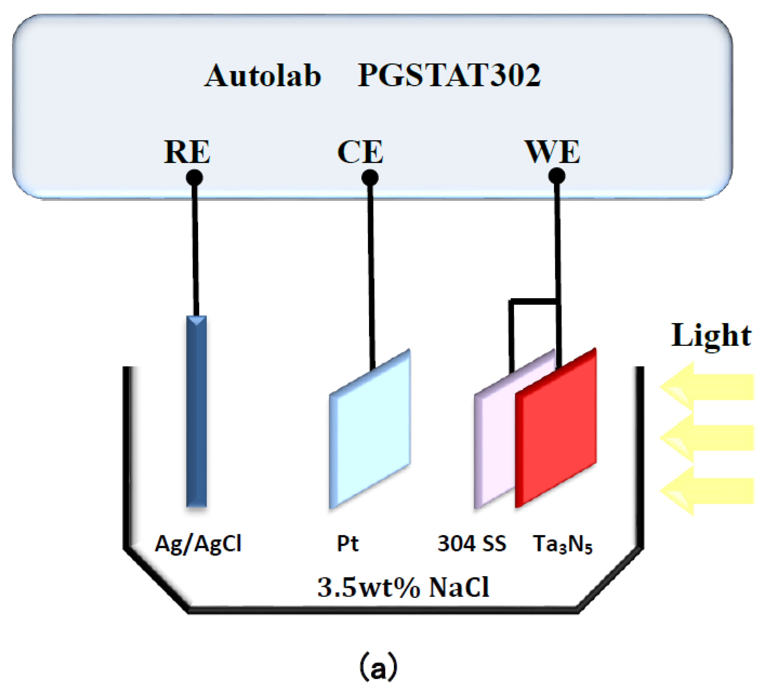 Materials 12 00134 g001a